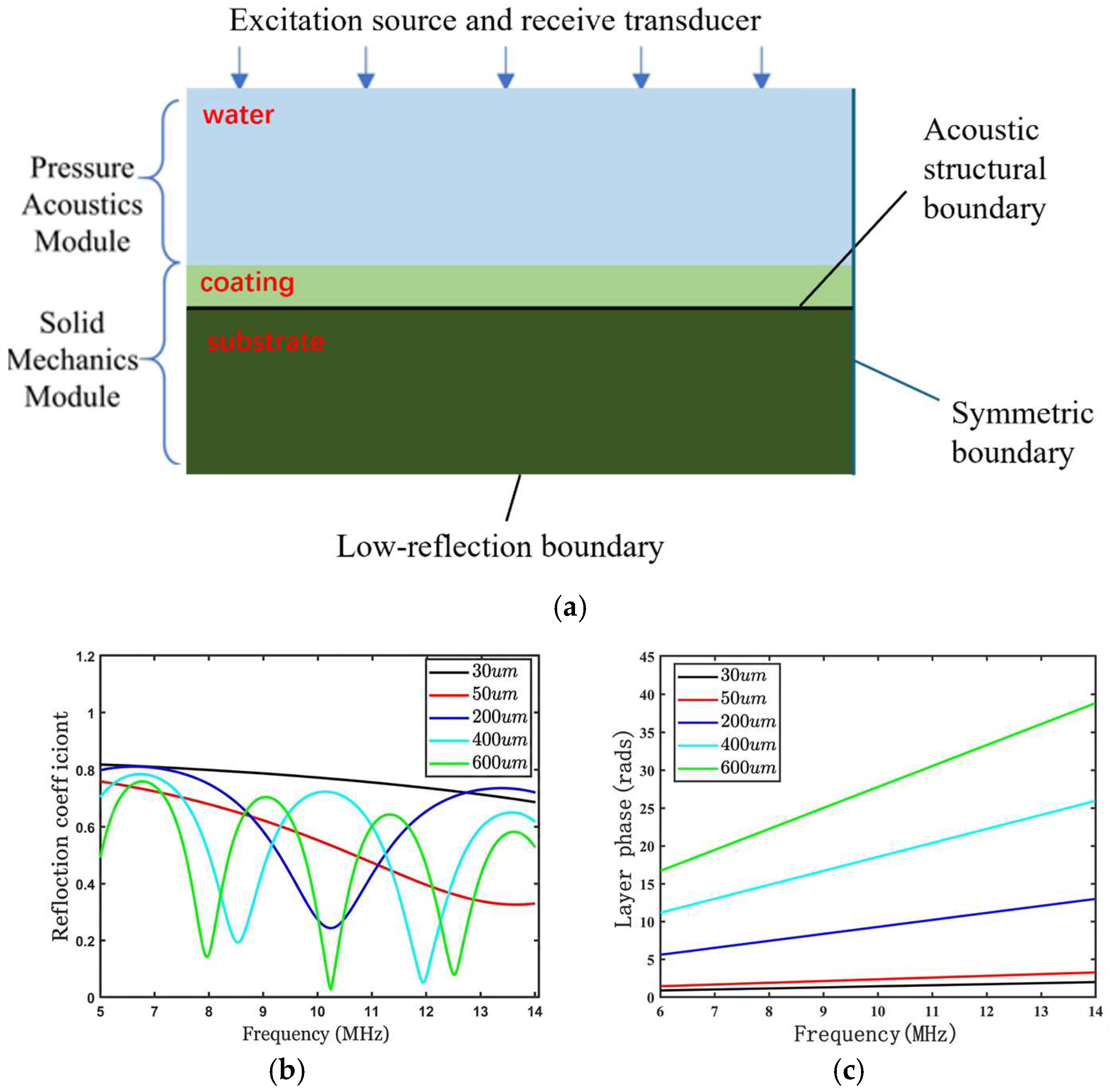 Nonlinearity-Guided Dual-Spectrum Ultrasonic Inversion for Attenuation ...