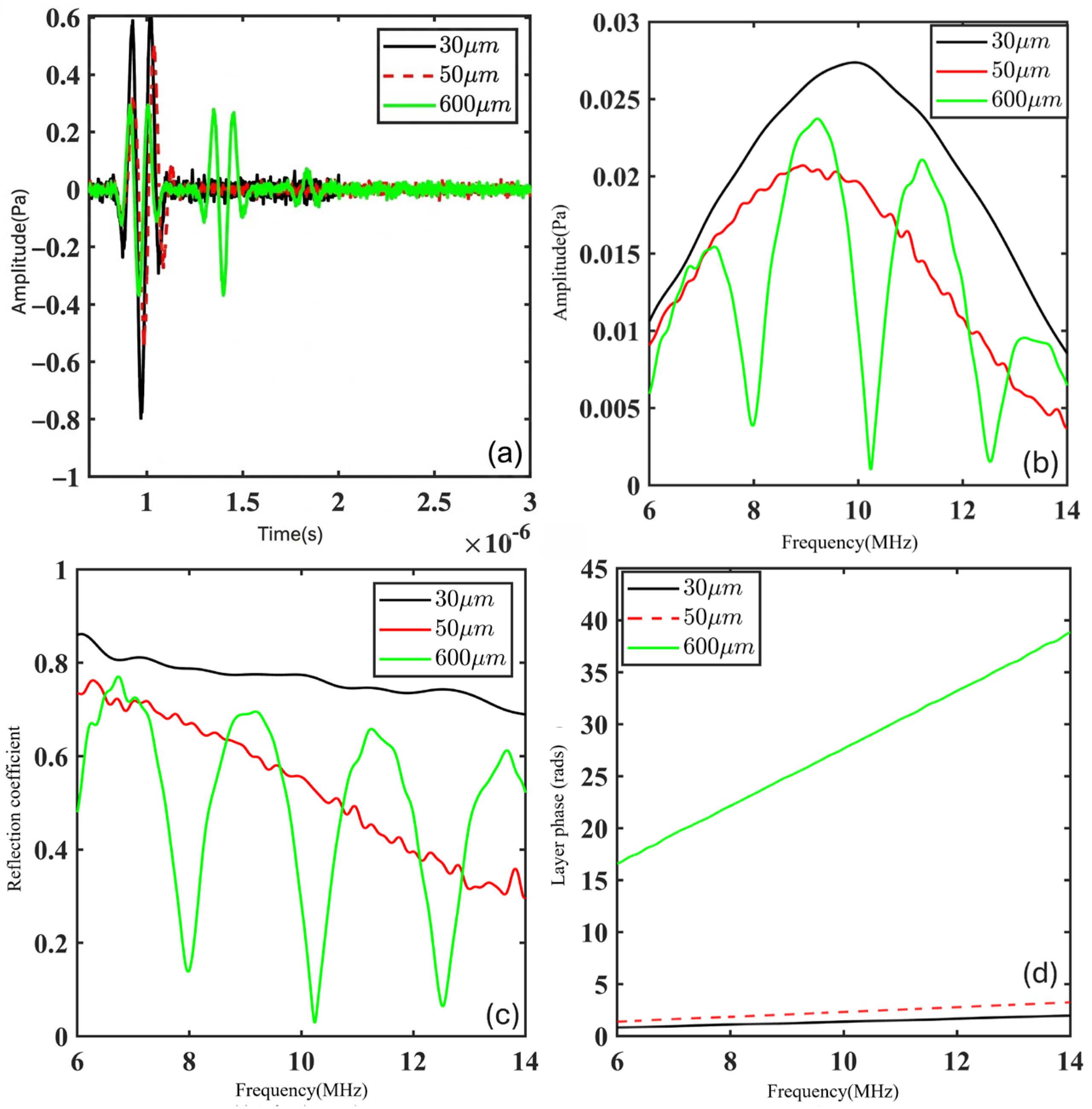 Nonlinearity-Guided Dual-Spectrum Ultrasonic Inversion for Attenuation ...