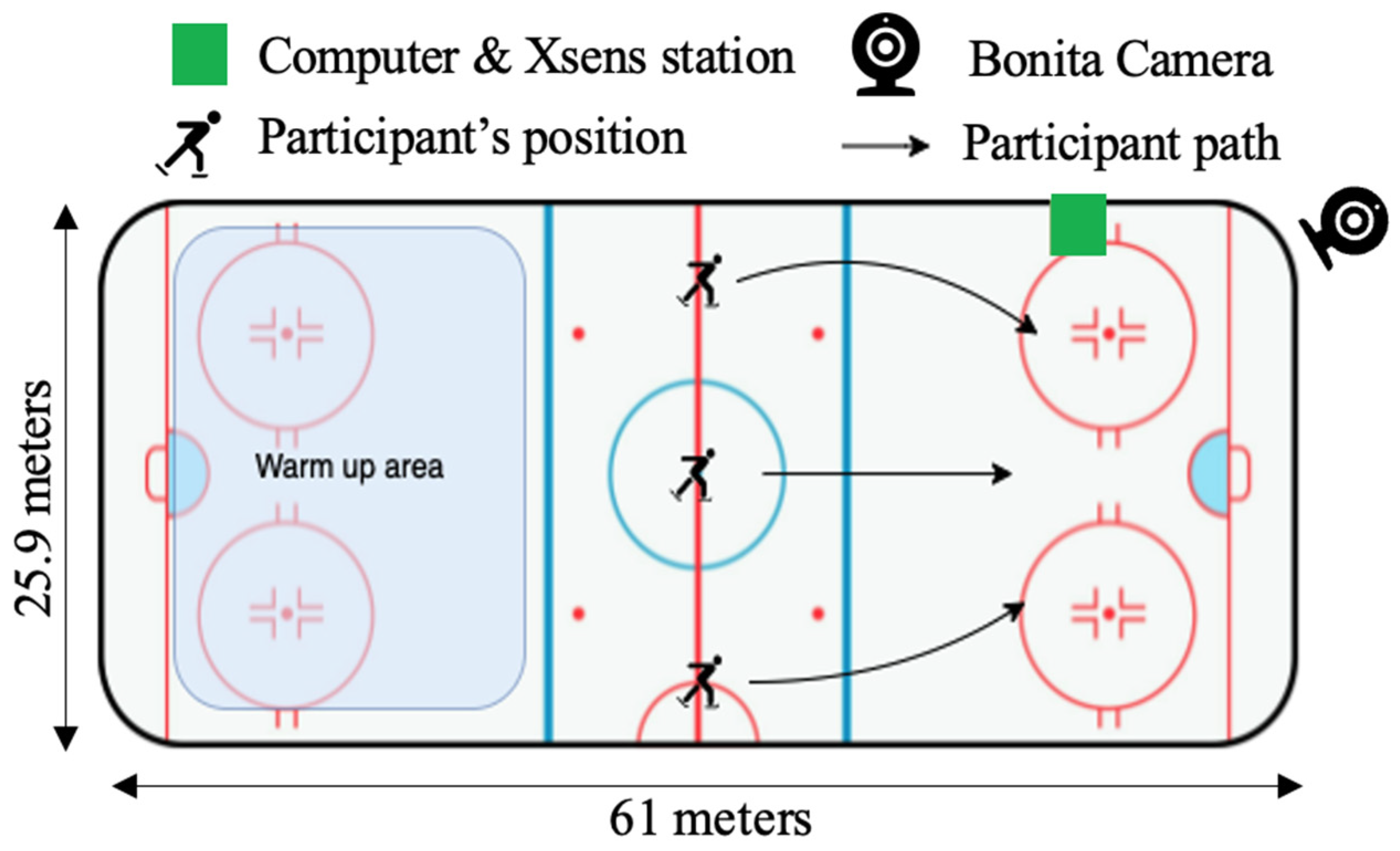 Deep Learning Machine Learning Figure A Deep Learning Approach to Automatically Classify Ice Hockey Shooting ...
