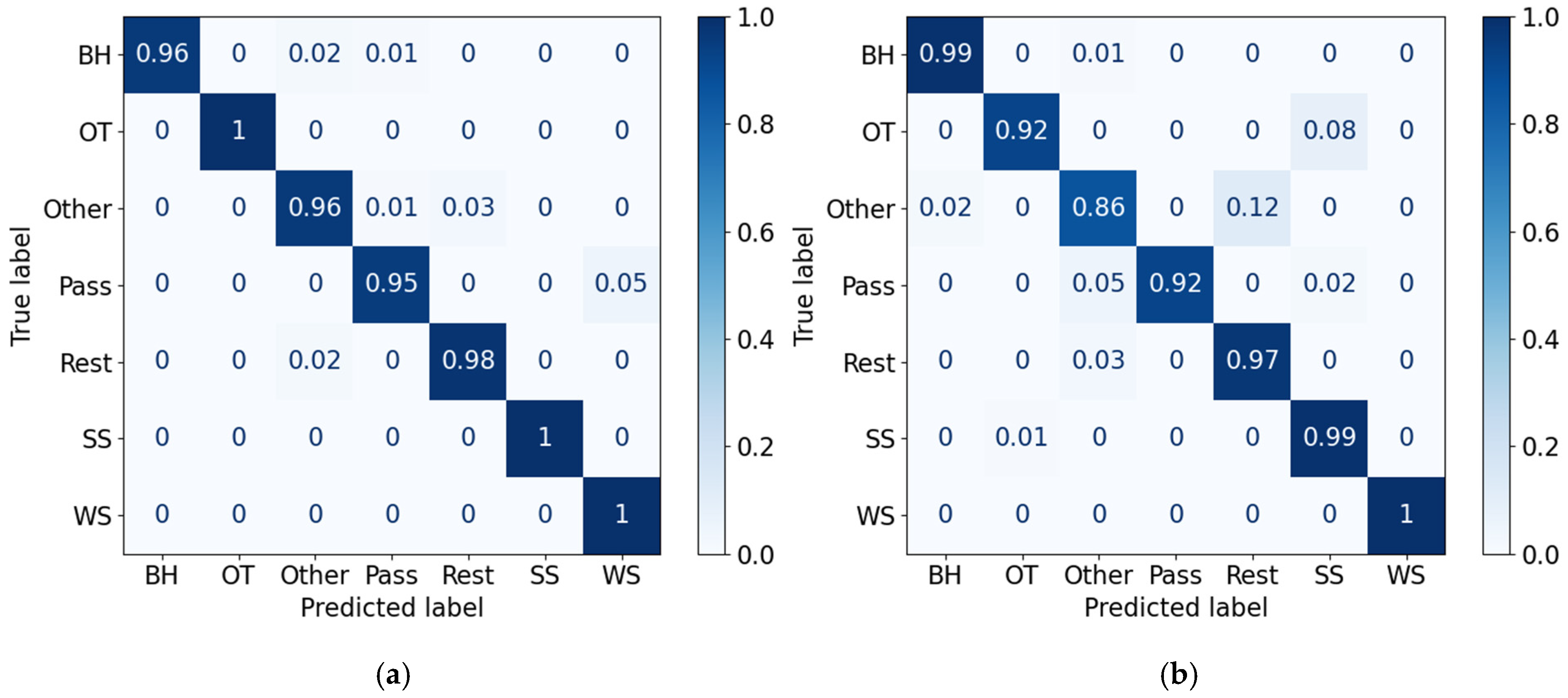 A Deep Learning Approach to Automatically Classify Ice Hockey Shooting ...
