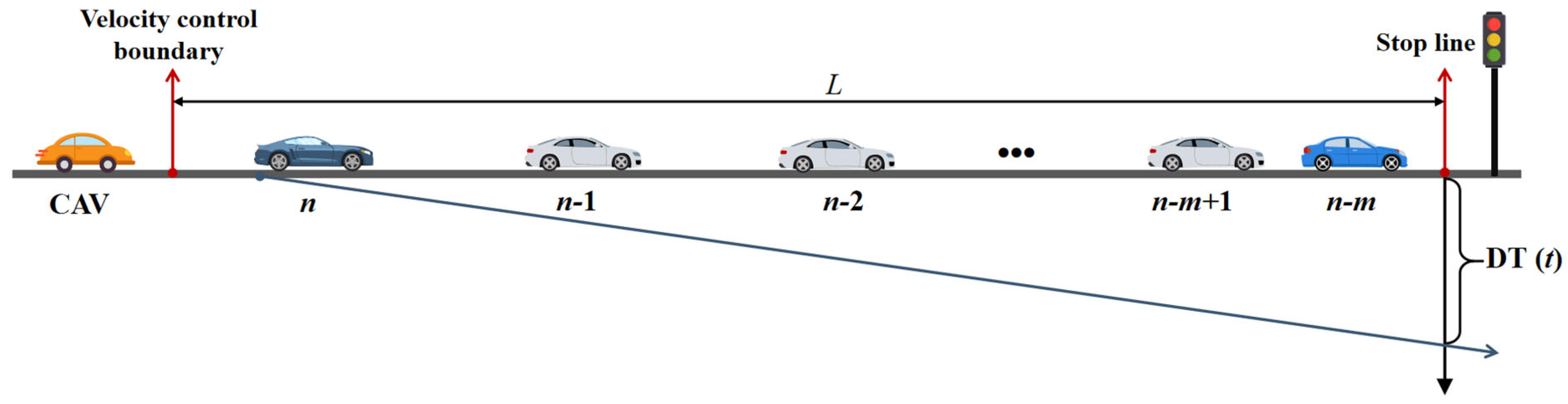 Process Models Regression Gaussian Process Regression for Tail Vehicle Departure Time Prediction ...