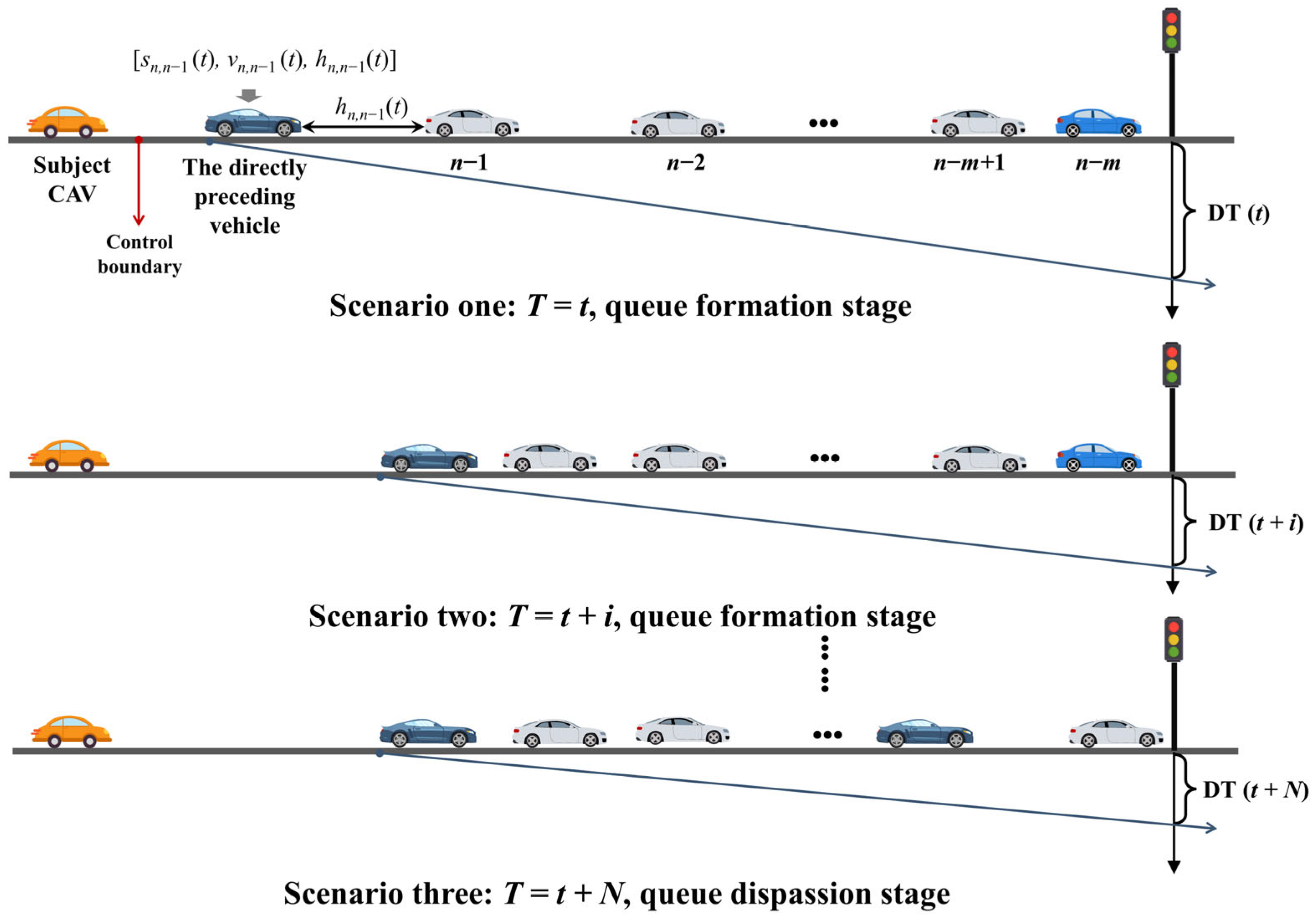 Process Models Regression Gaussian Process Regression for Tail Vehicle Departure Time Prediction ...