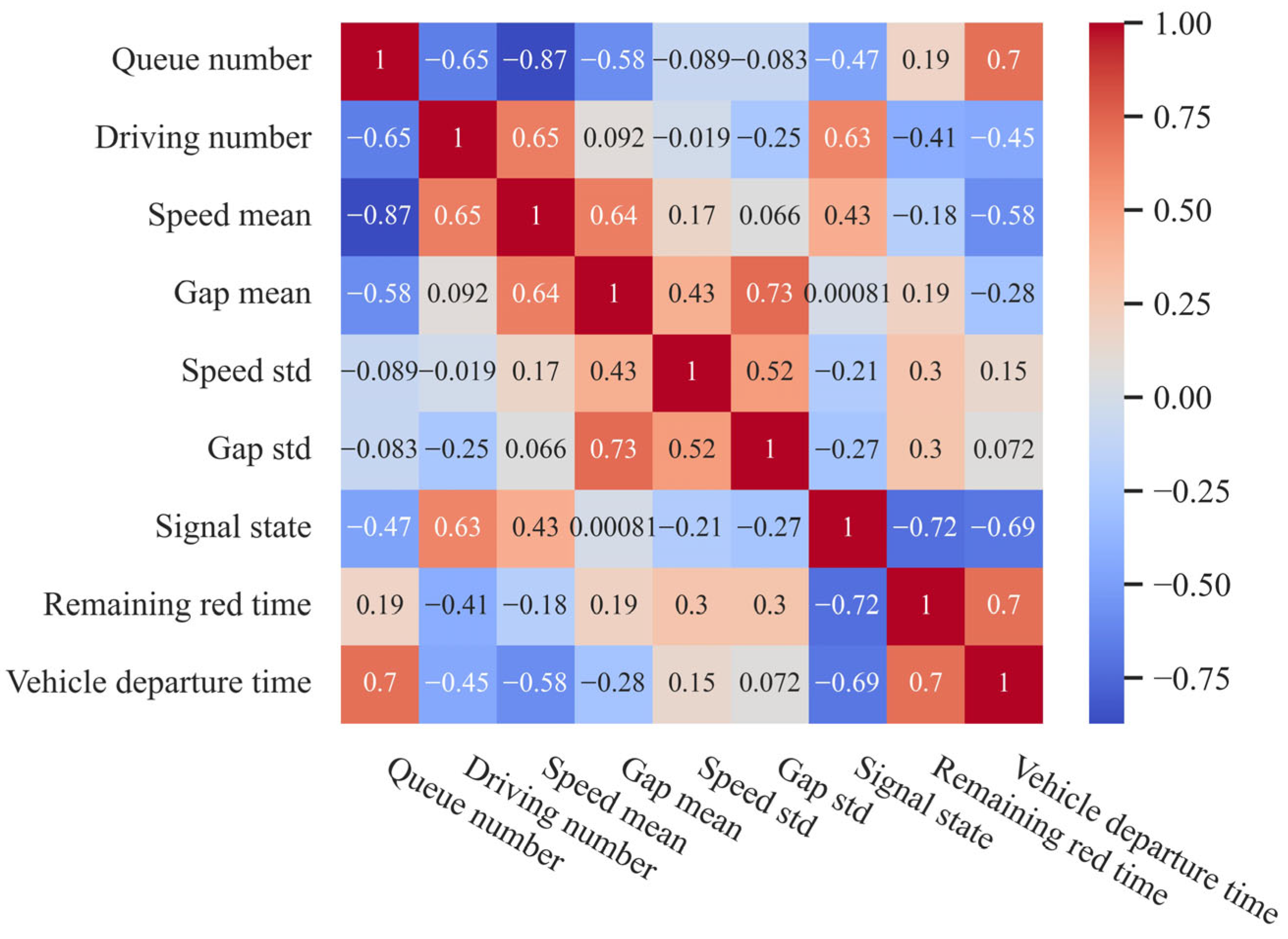 Process Models Regression Gaussian Process Regression for Tail Vehicle Departure Time Prediction ...