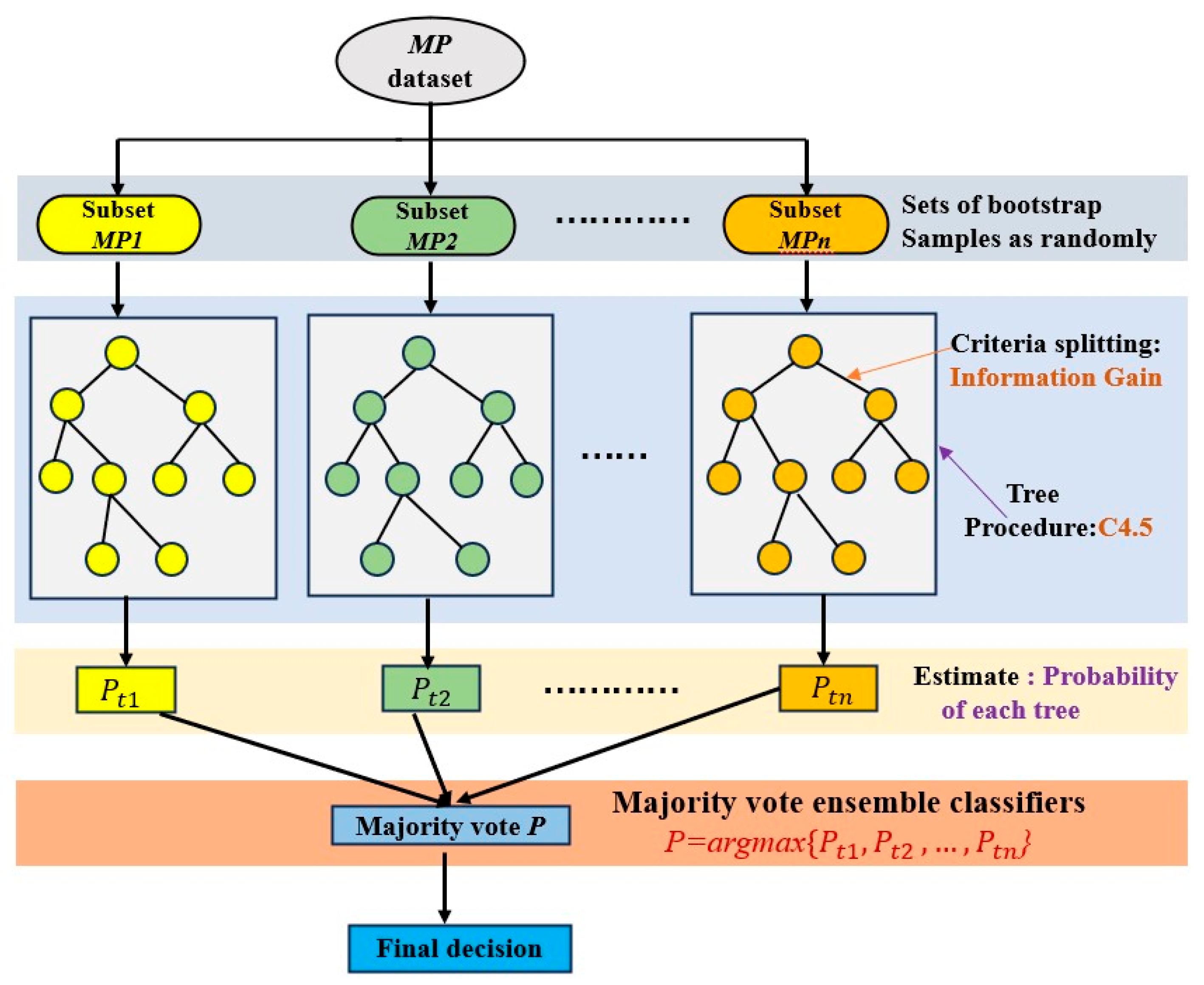 Fdr Based Advances in Calibration Methods for FDR-Based Capacitive Soil Moisture ...