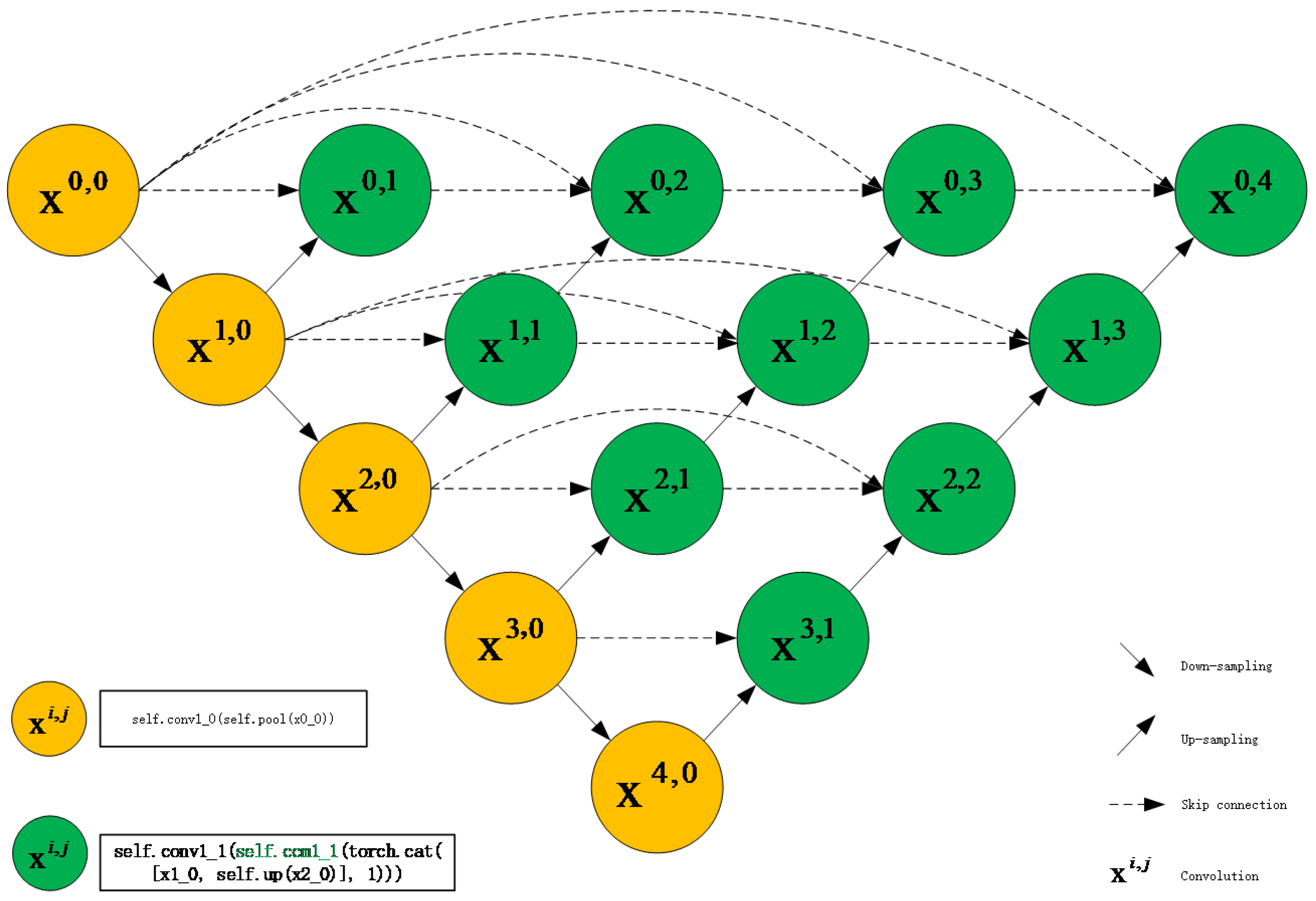 MCM-UNet++: A Hybrid Soft Computing Framework for Multi-Scale Polyp ...