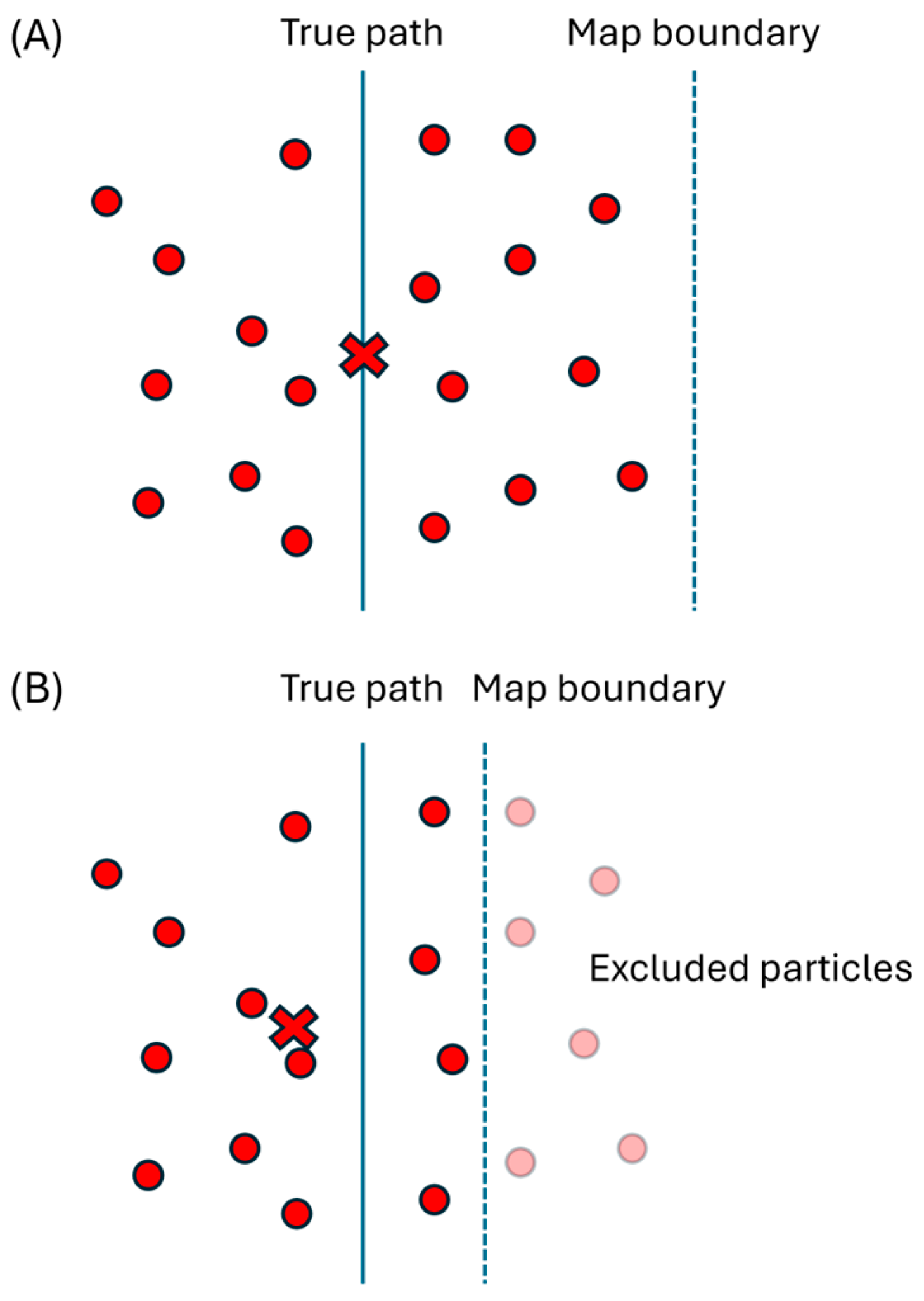 Human Dead Reckoning Using a Particle Filter and Map Constraints