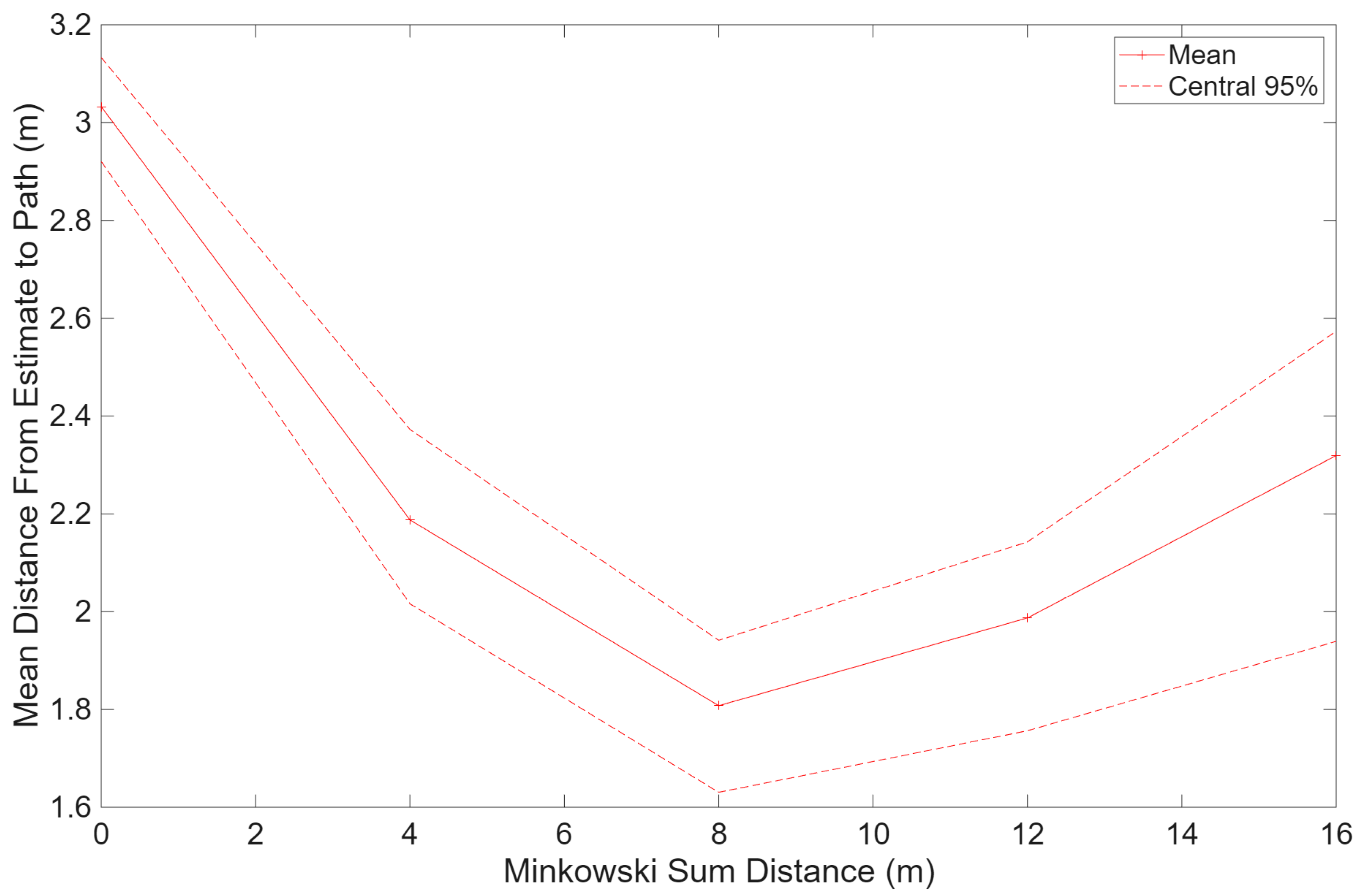 Human Dead Reckoning Using a Particle Filter and Map Constraints