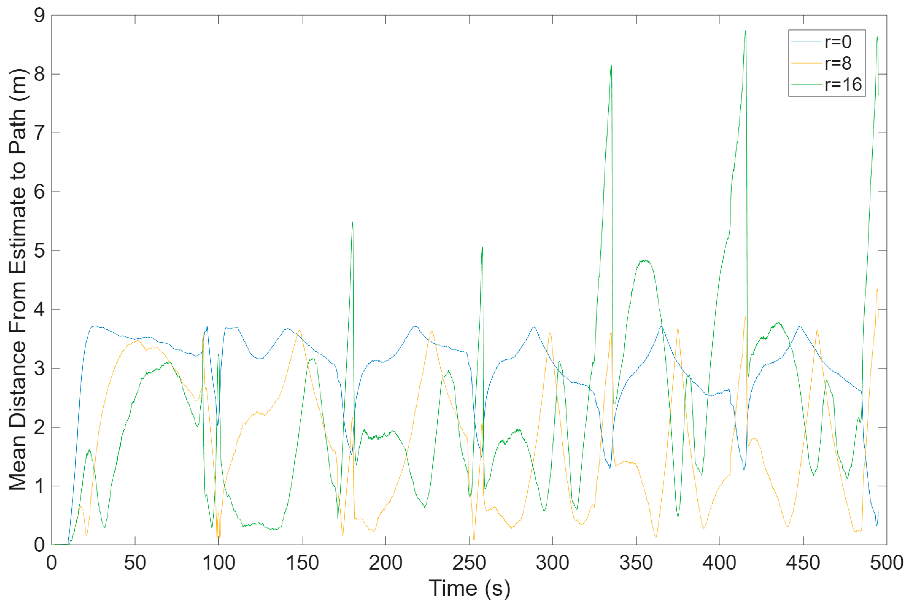 Human Dead Reckoning Using a Particle Filter and Map Constraints