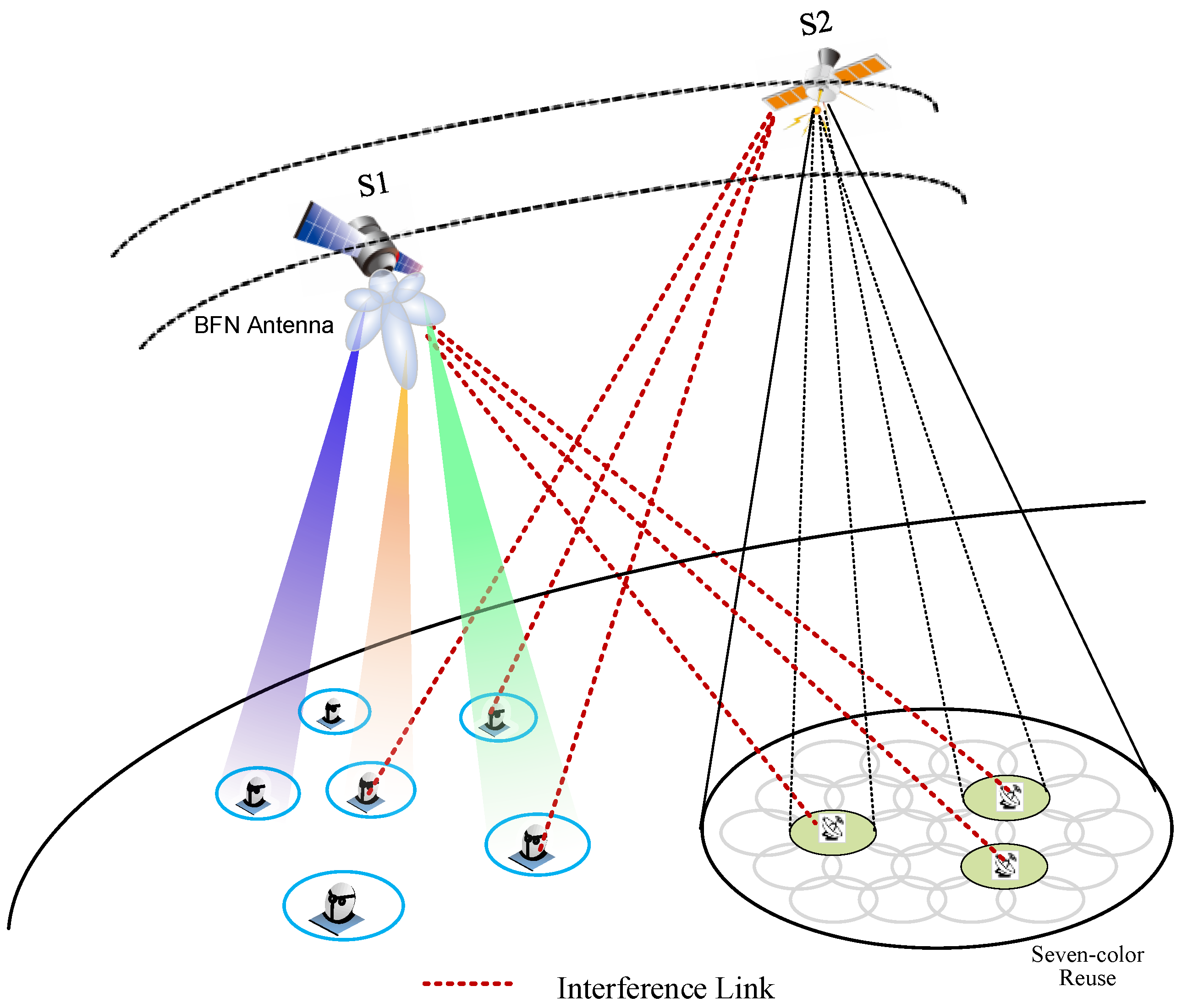 Hybrid Robust Beamforming Optimization for LEO Satellite Communications ...