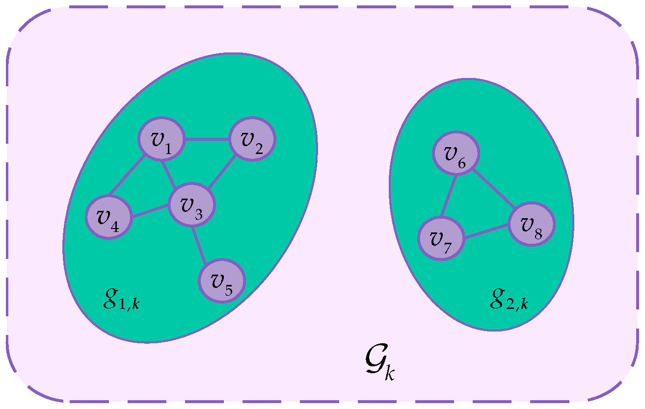 Cluster Target Tracking Based on Multi-Sensor Adaptive GLMB Filter