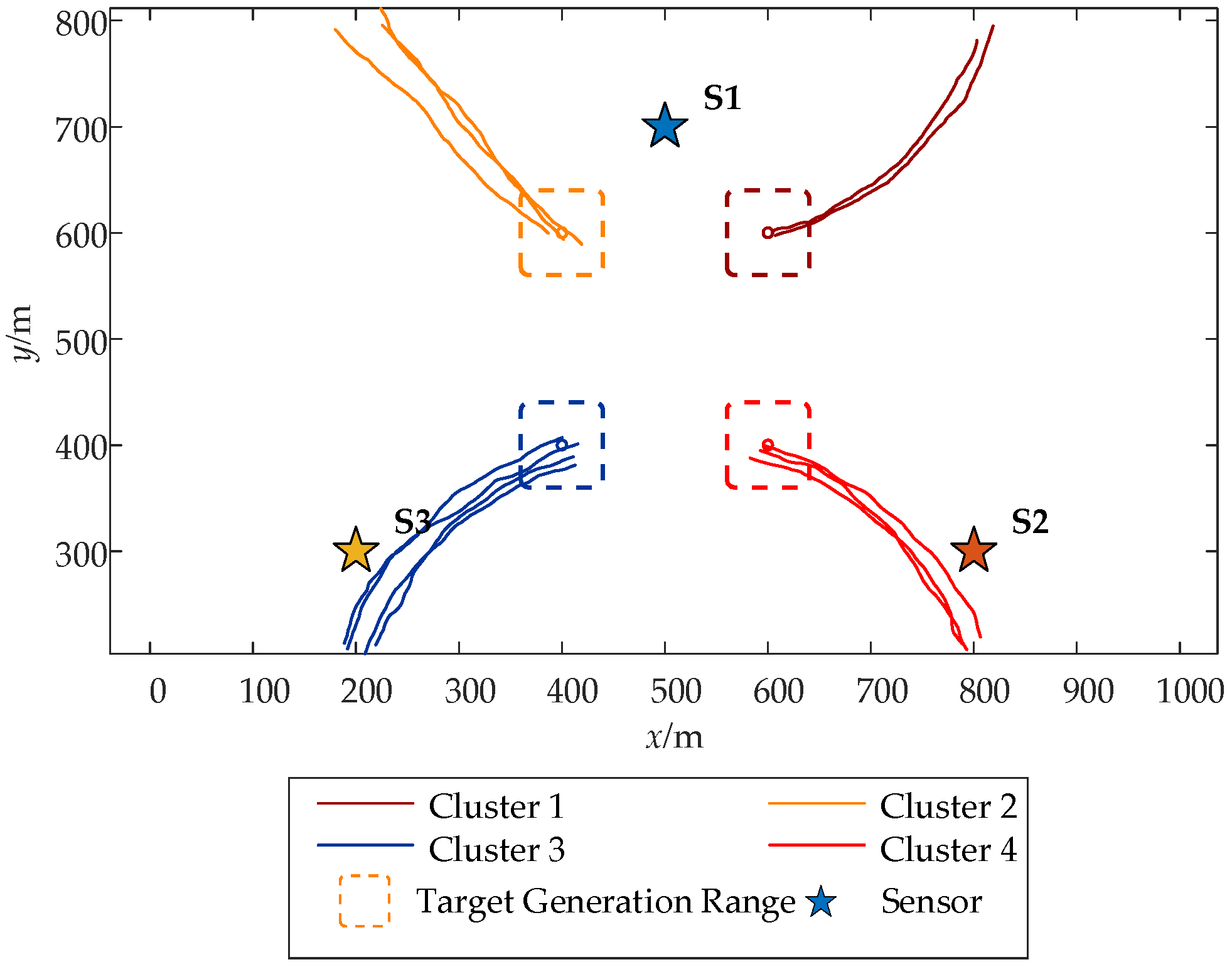 Cluster Target Tracking Based on Multi-Sensor Adaptive GLMB Filter