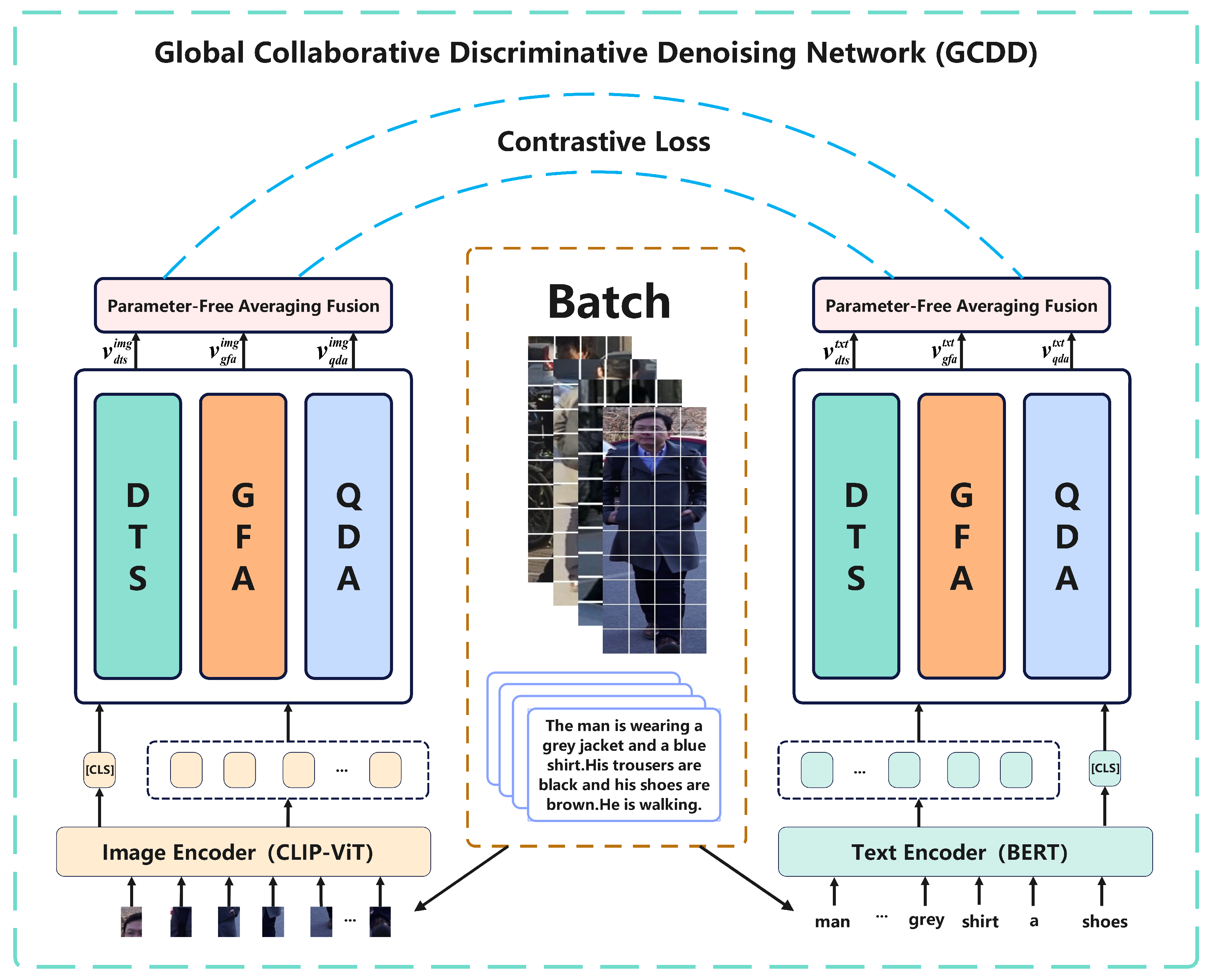 A Global Collaborative Discriminative Denoising Network for Text-to ...