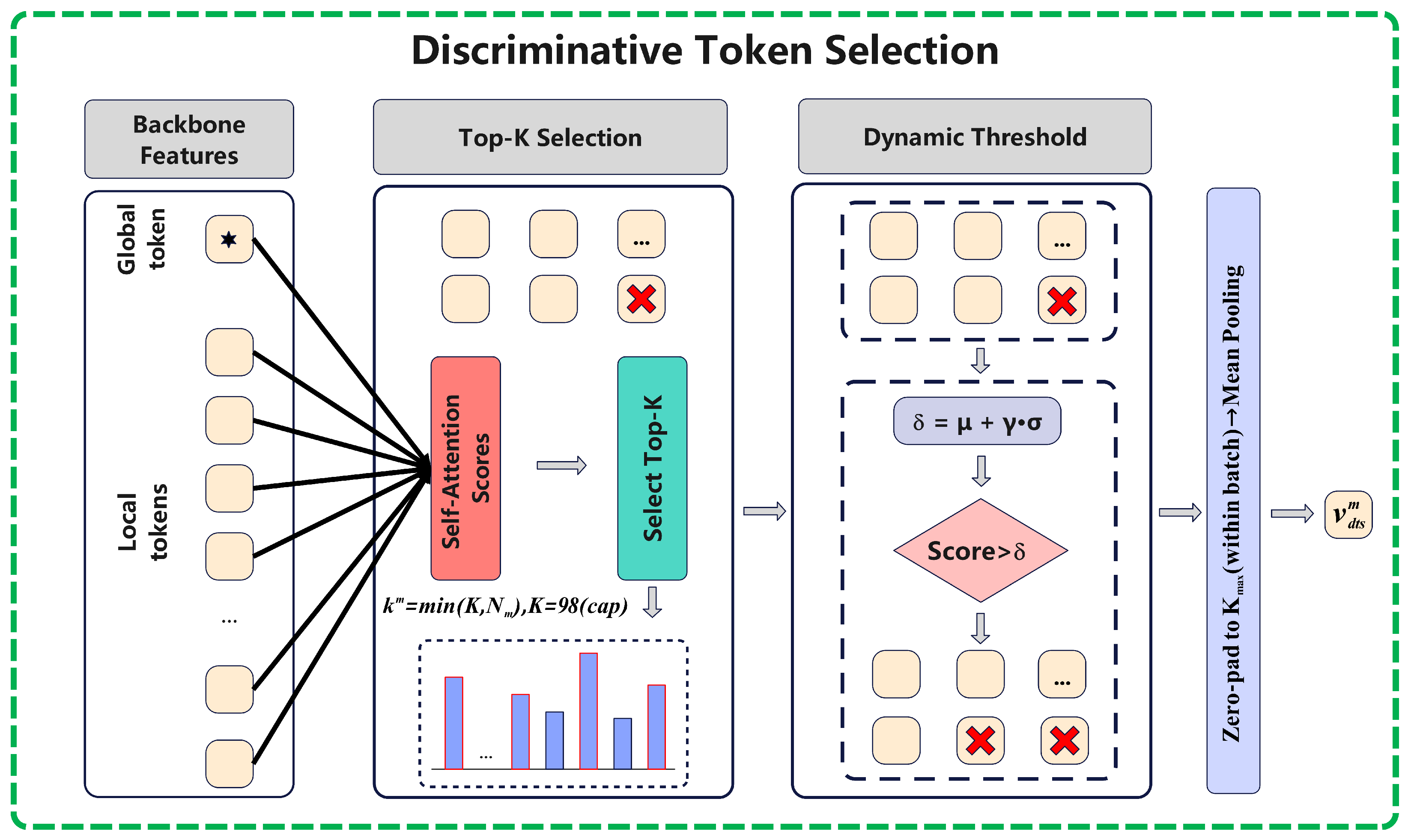 A Global Collaborative Discriminative Denoising Network for Text-to ...