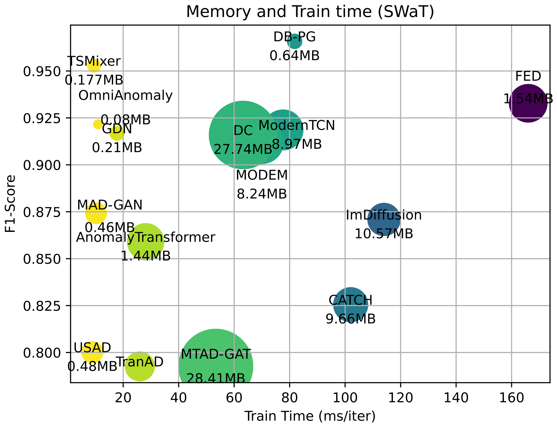 Dual-Branch Graph Learning with Frequency Gating for Industrial Sensor ...