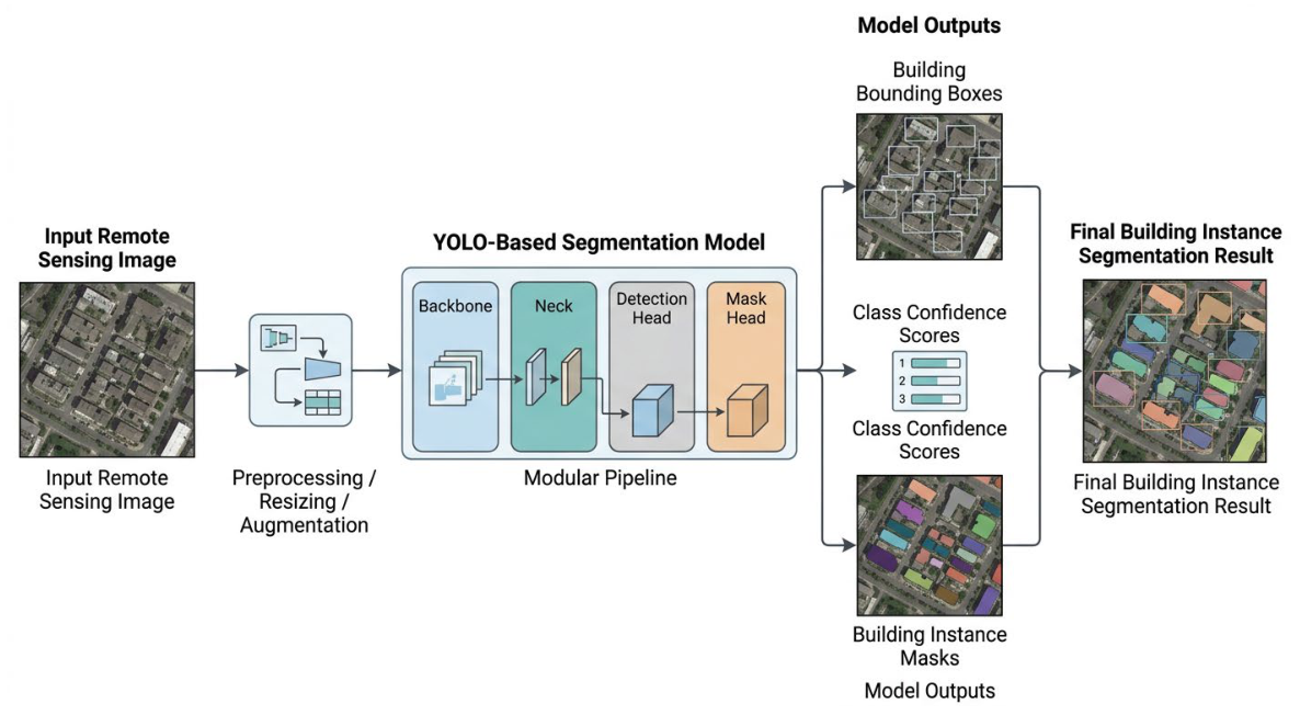 A Unified Multidimensional Benchmark and Multi-Dataset Evaluation of ...