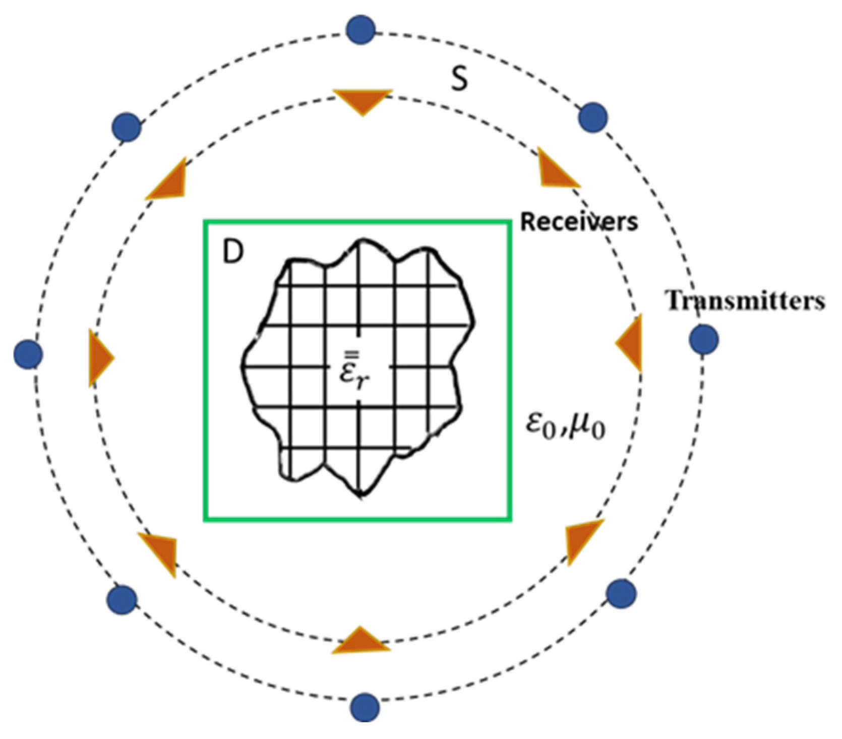 Mesh Sensor Electromagnetic Imaging of Anisotropic Objects Using a Self-Attention ...