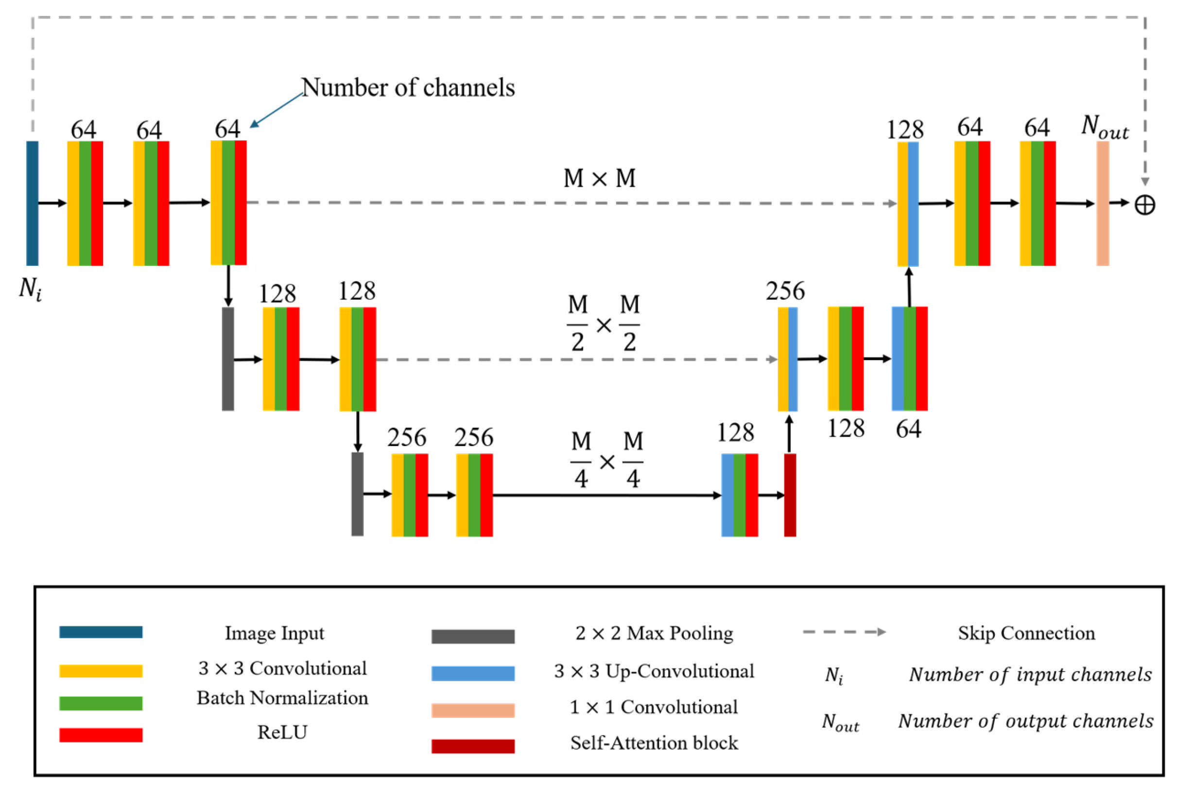 Mesh Sensor Electromagnetic Imaging of Anisotropic Objects Using a Self-Attention ...