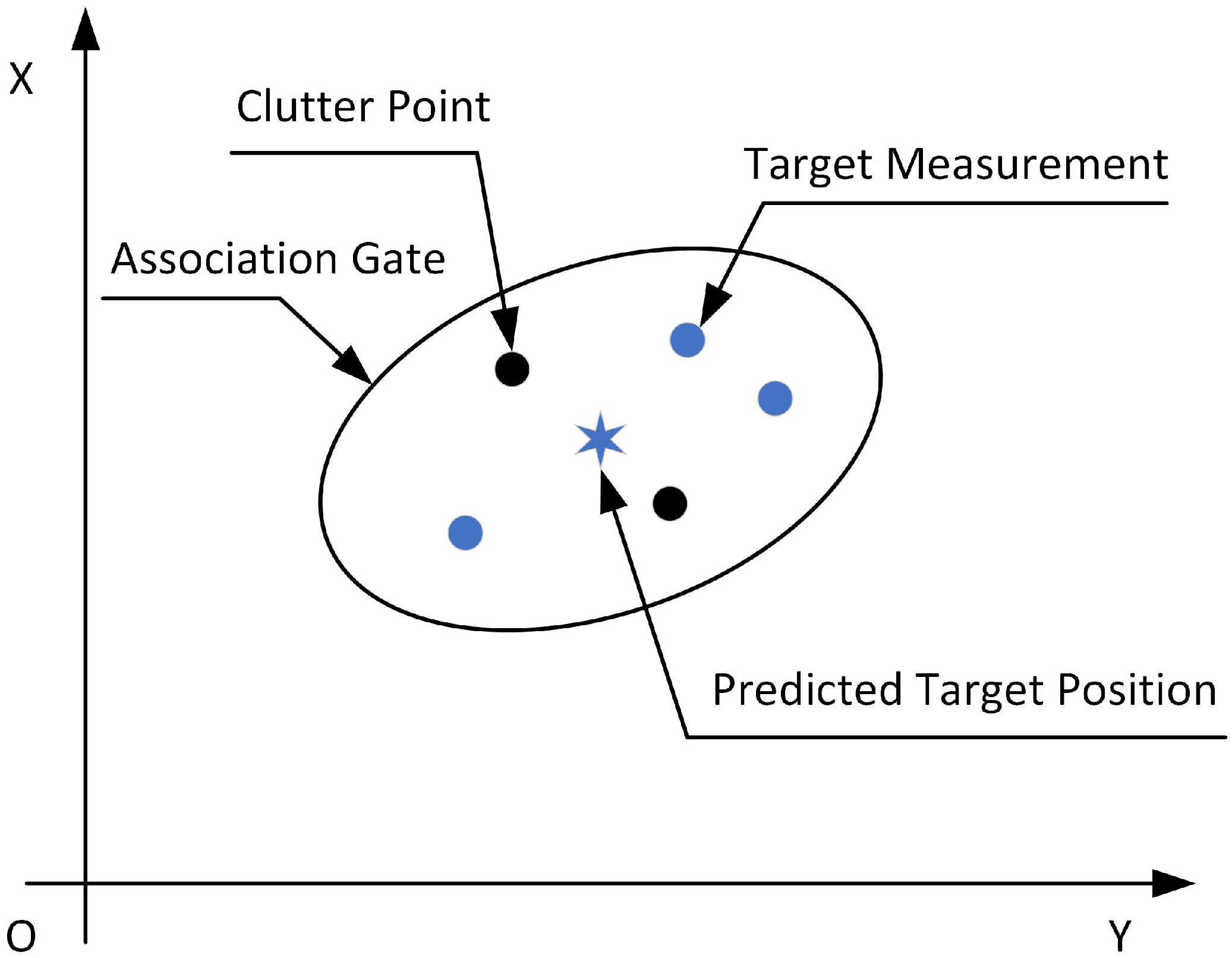 Target Tracking Systems High-Accuracy Indoor Multiple-Extended-Target Tracking Algorithm Based ...