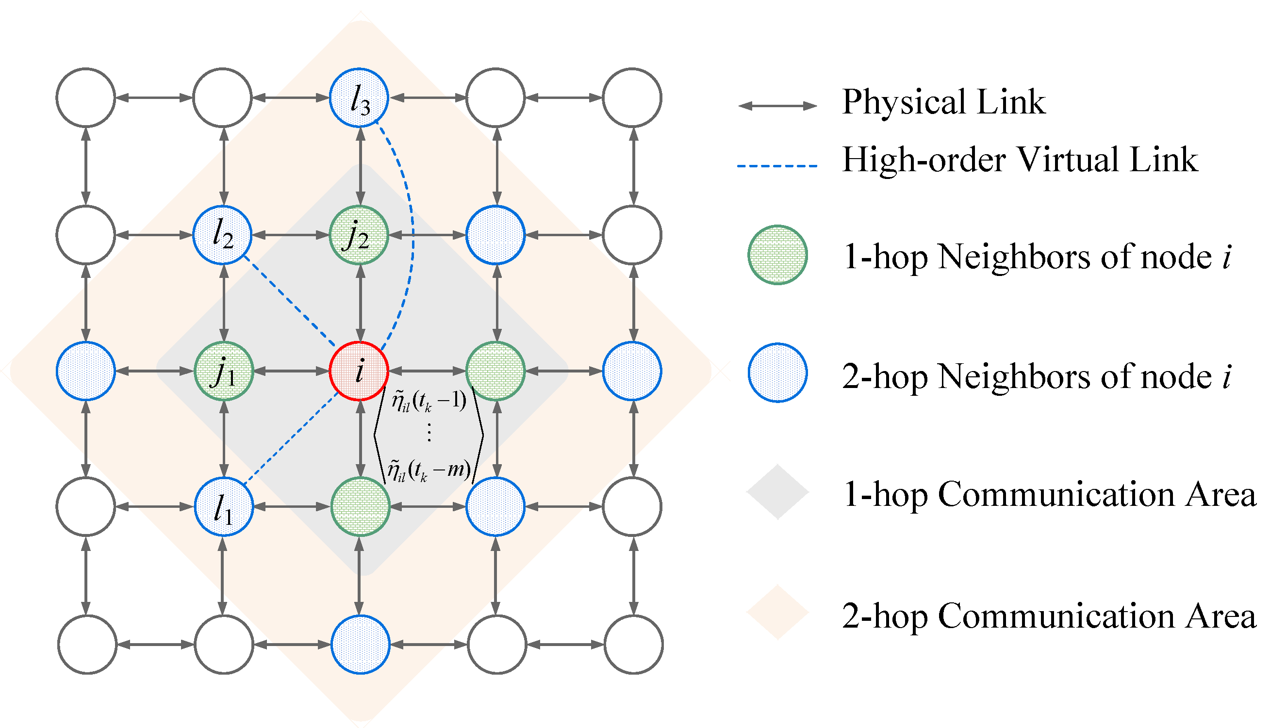 Fast High-Order Consensus Time Synchronization Protocol in Industrial ...