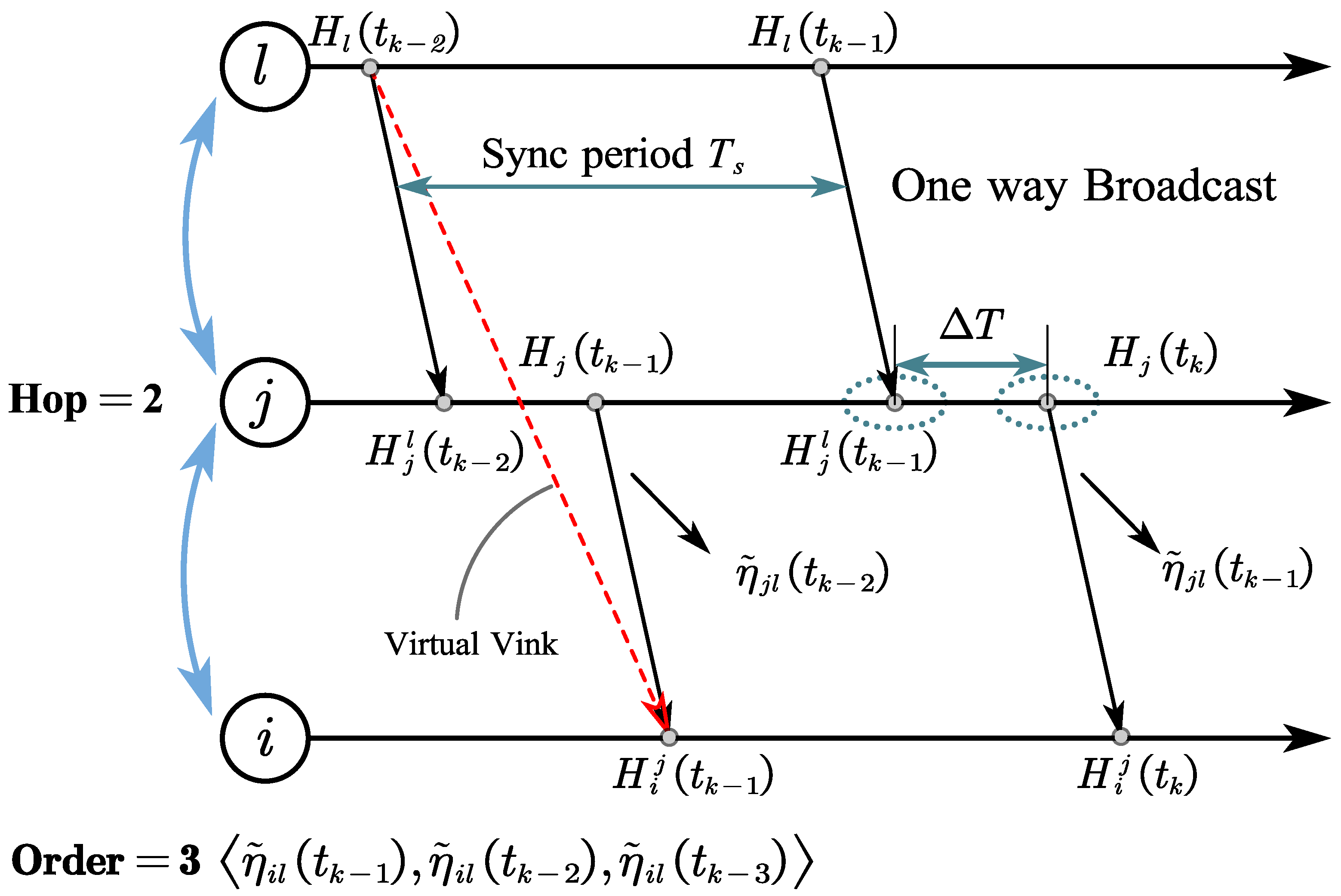 Fast High-Order Consensus Time Synchronization Protocol in Industrial ...