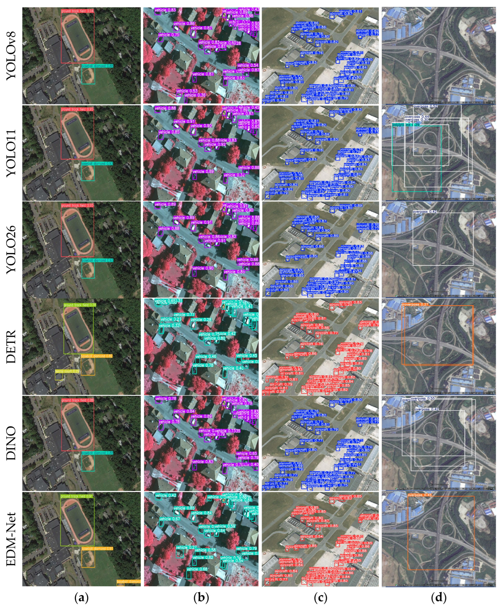 EDM-Net: A Multi-Scale Network for Object Detection in Remote Sensing ...