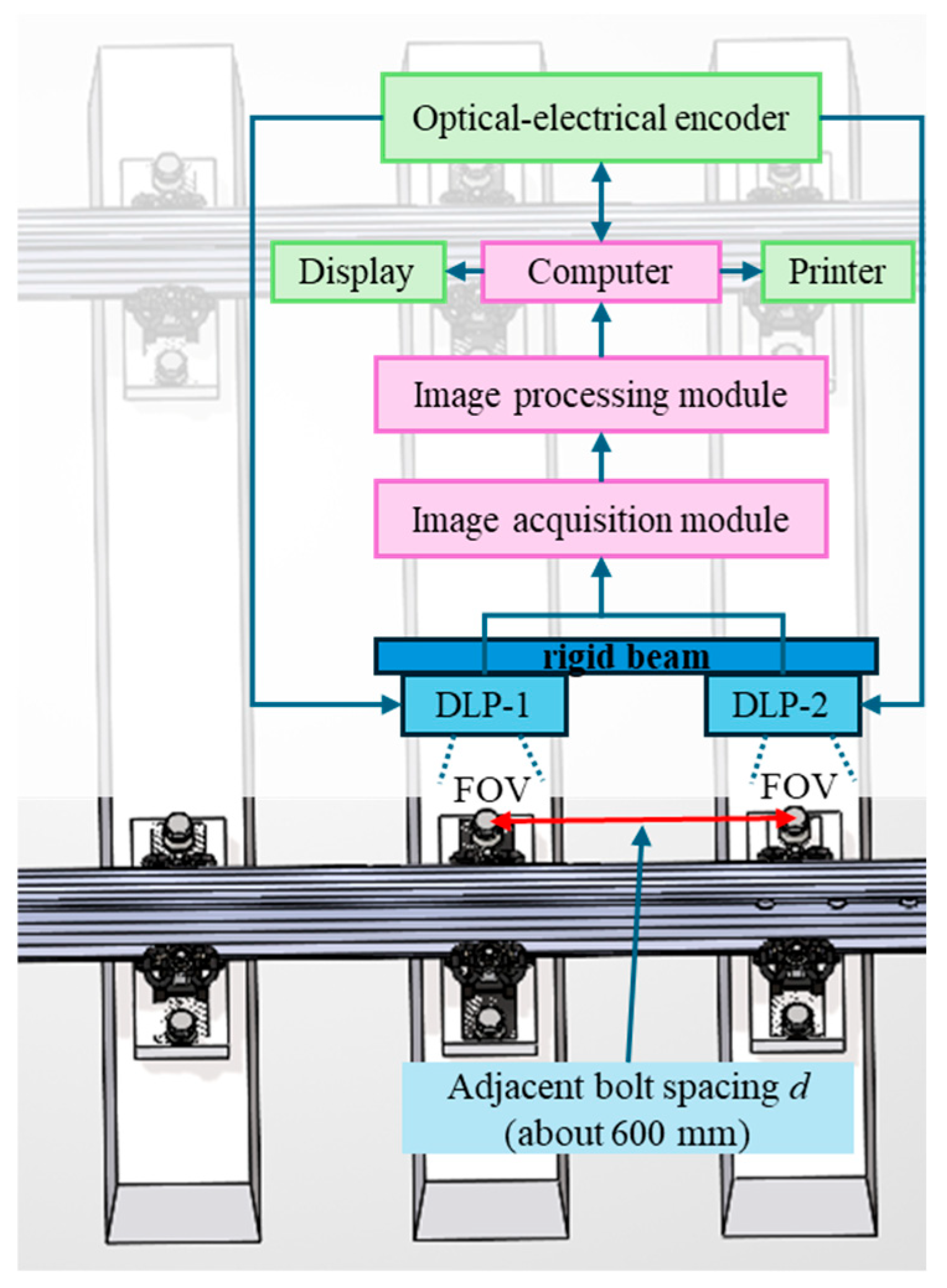 Cross-View Measurement of Adjacent Fastener Bolt Spacing in Railway ...