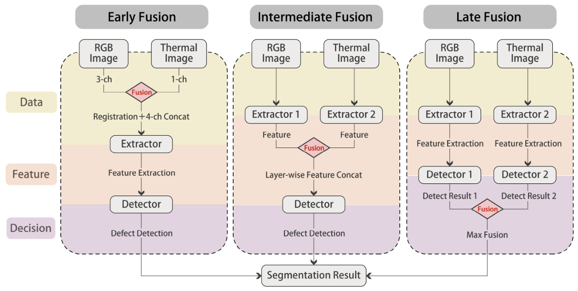 Effd UAV and Deep Learning for Building Façade Defect Detection: A ...