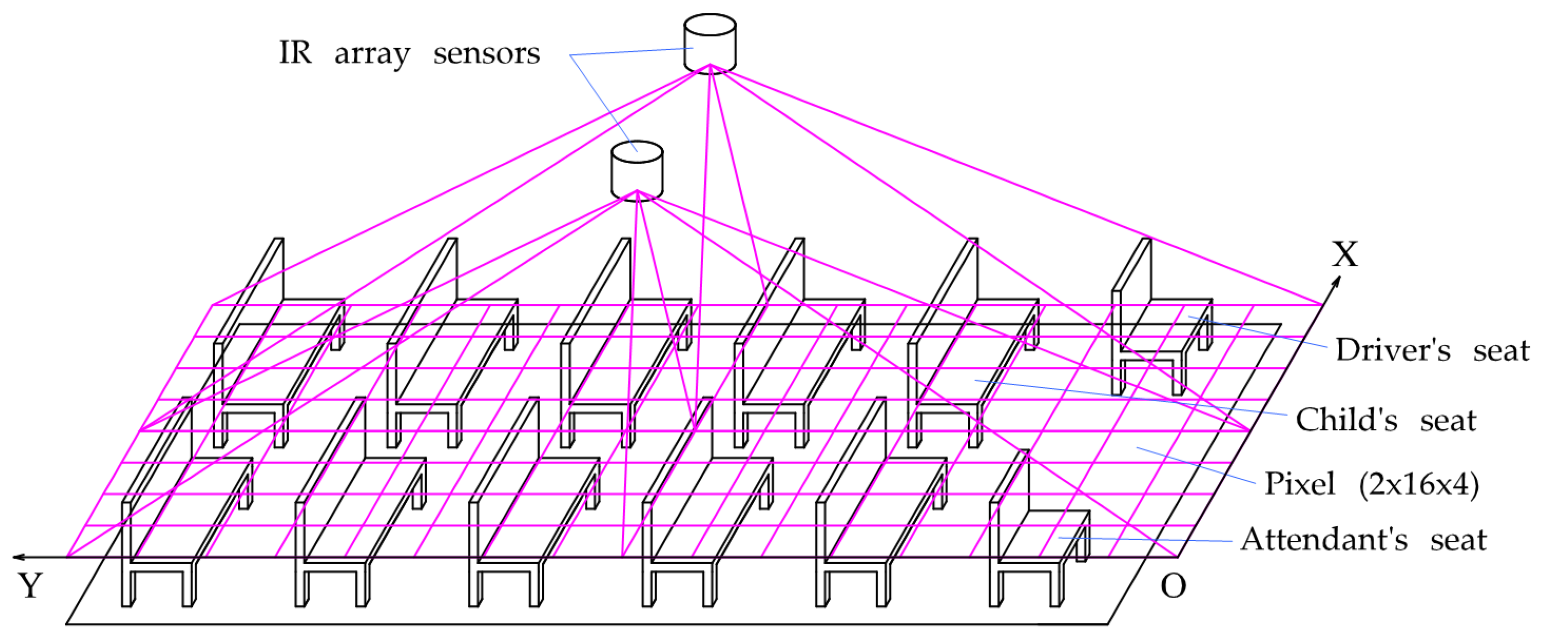 Child Presence Detection Algorithm in School Buses Based on Infrared Array