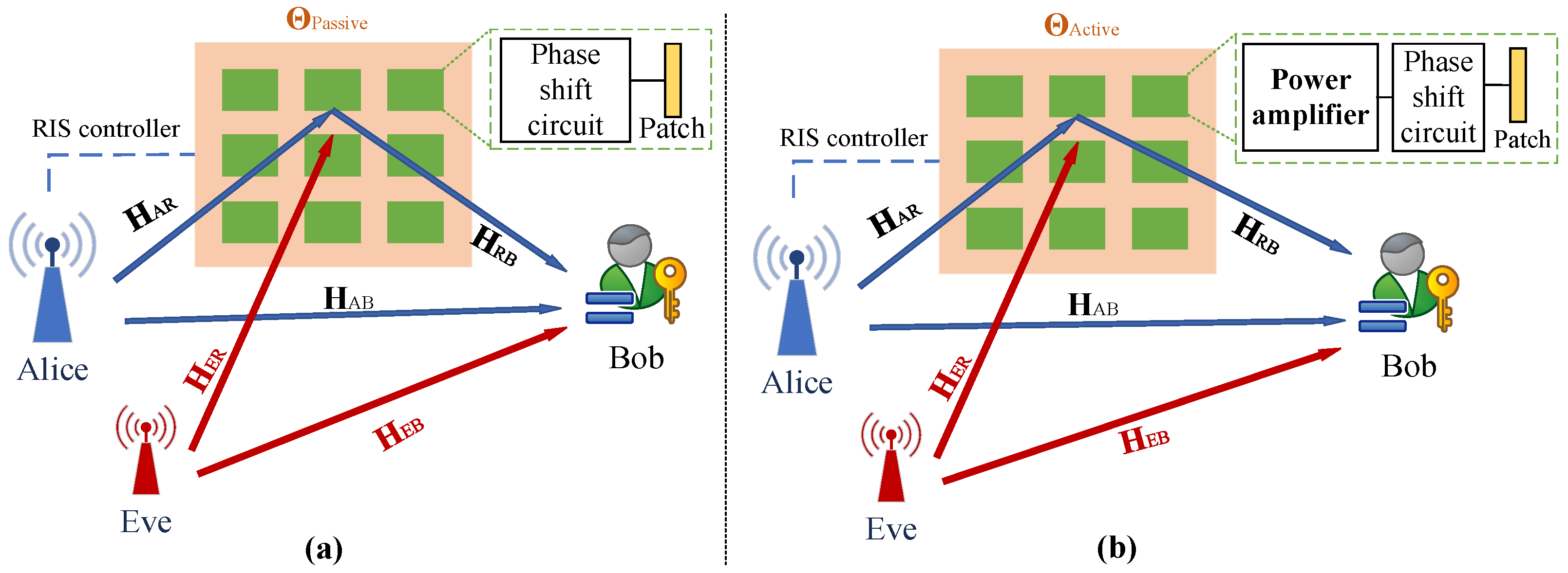Reconfigurable Intelligent Surface-Based Physical Layer Authentication ...