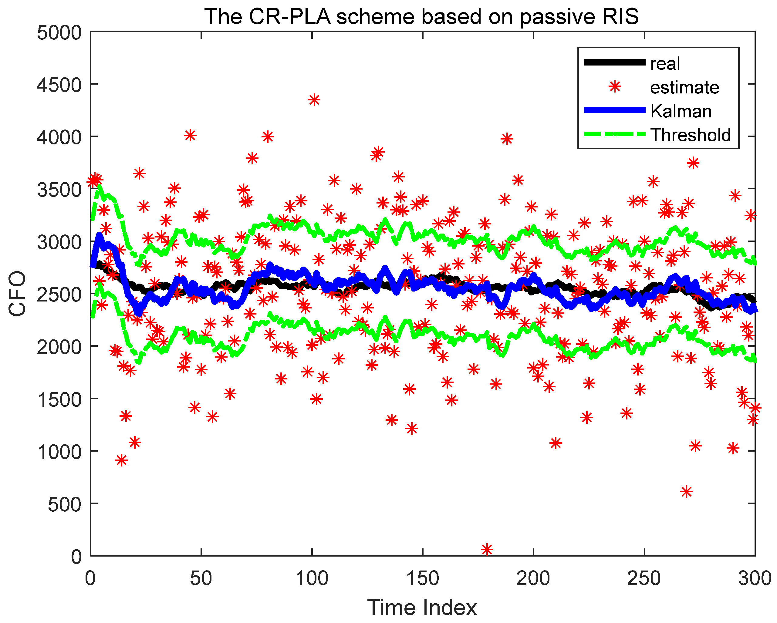 Reconfigurable Intelligent Surface-Based Physical Layer Authentication ...