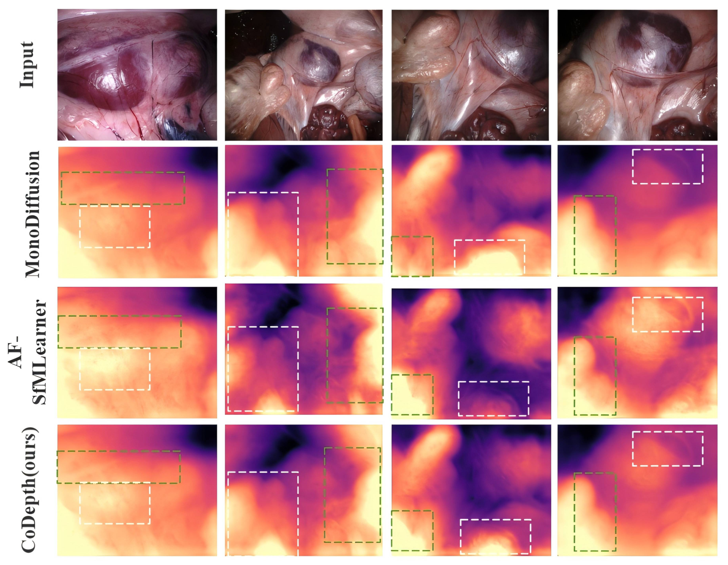 Confidence-Guided Fusion for Self-Supervised Monocular Depth Estimation ...
