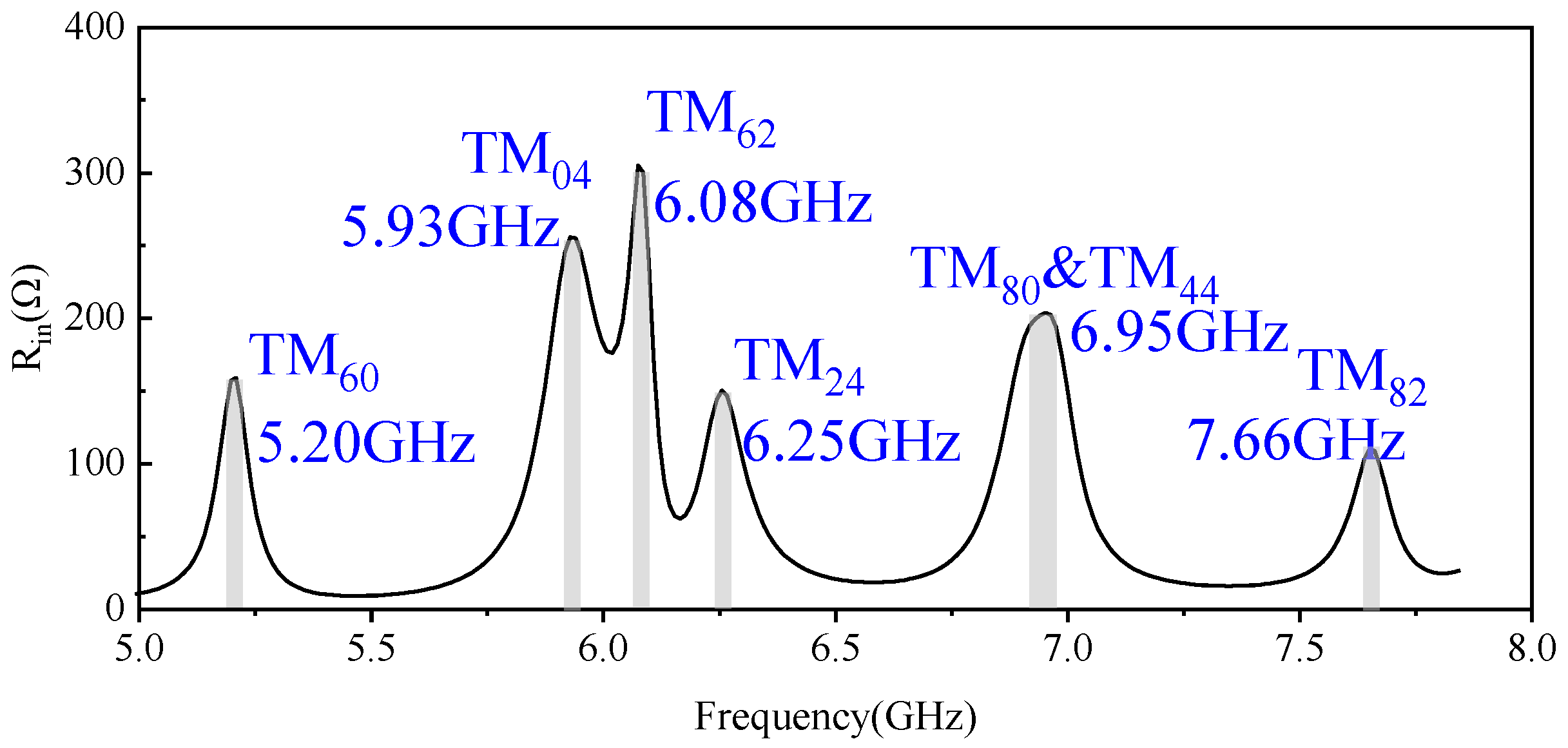 Pattern Bandwidth Bandwidth-Enhancement Single-Patch Antenna with Dual-Beam Pattern via ...