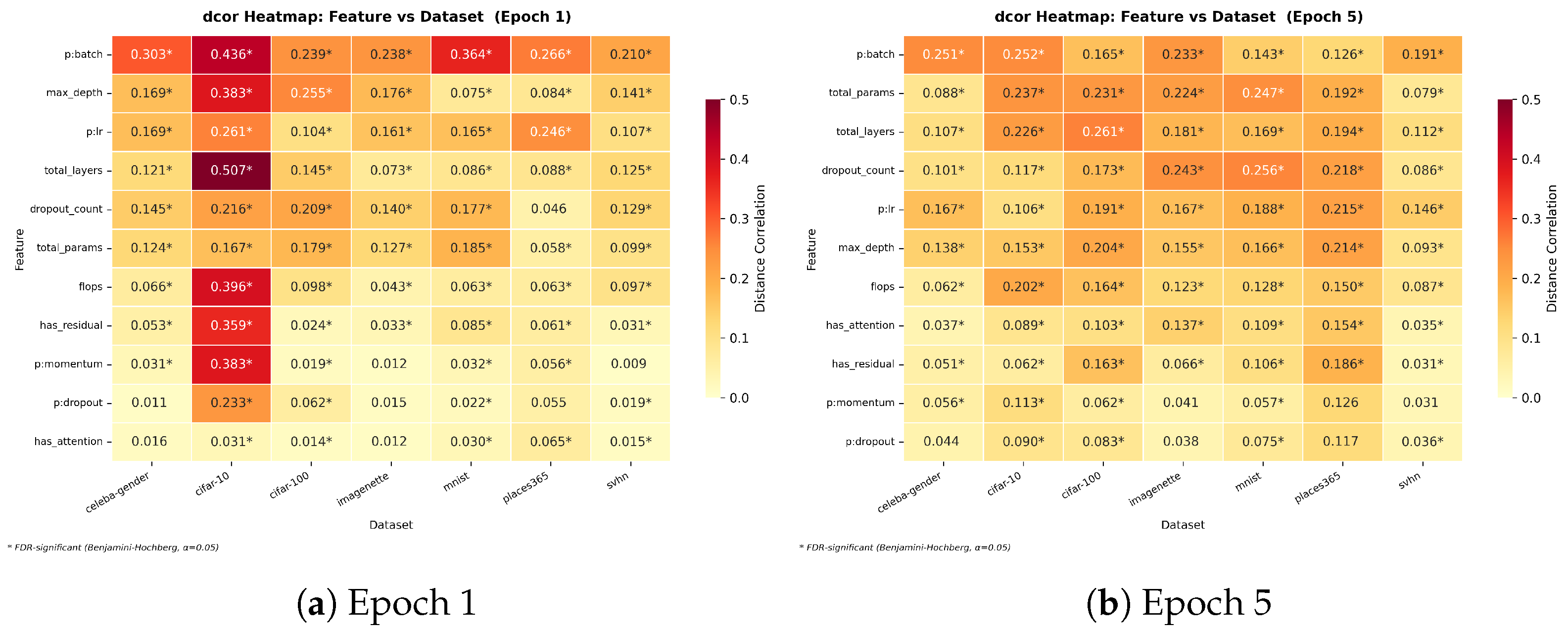 Understanding the Performance of Deep Computer Vision Models: A ...