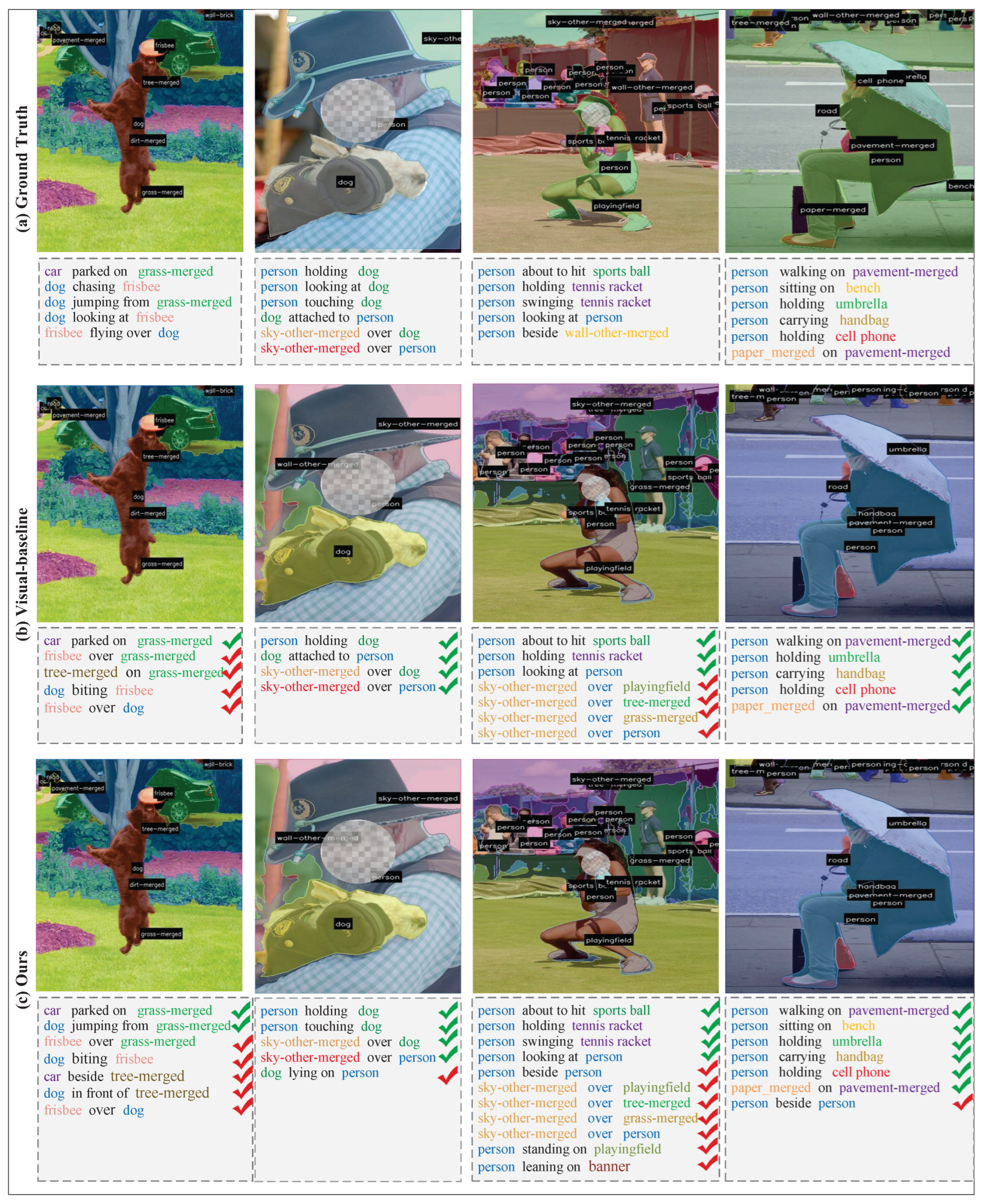 Spatially Aware Pair Proposal for Panoptic Scene Graph Generation