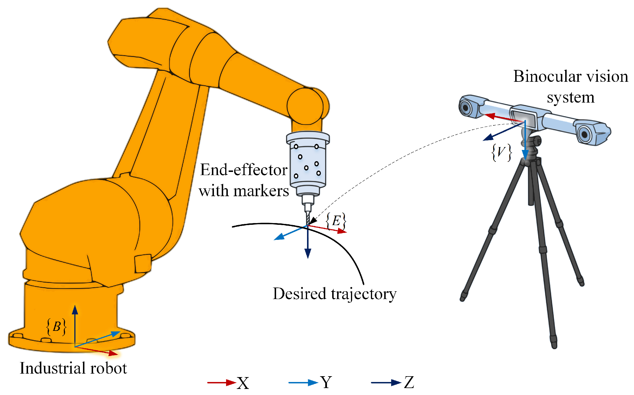 Marker-Based Pose Estimation of End Effectors in Industrial Robot ...