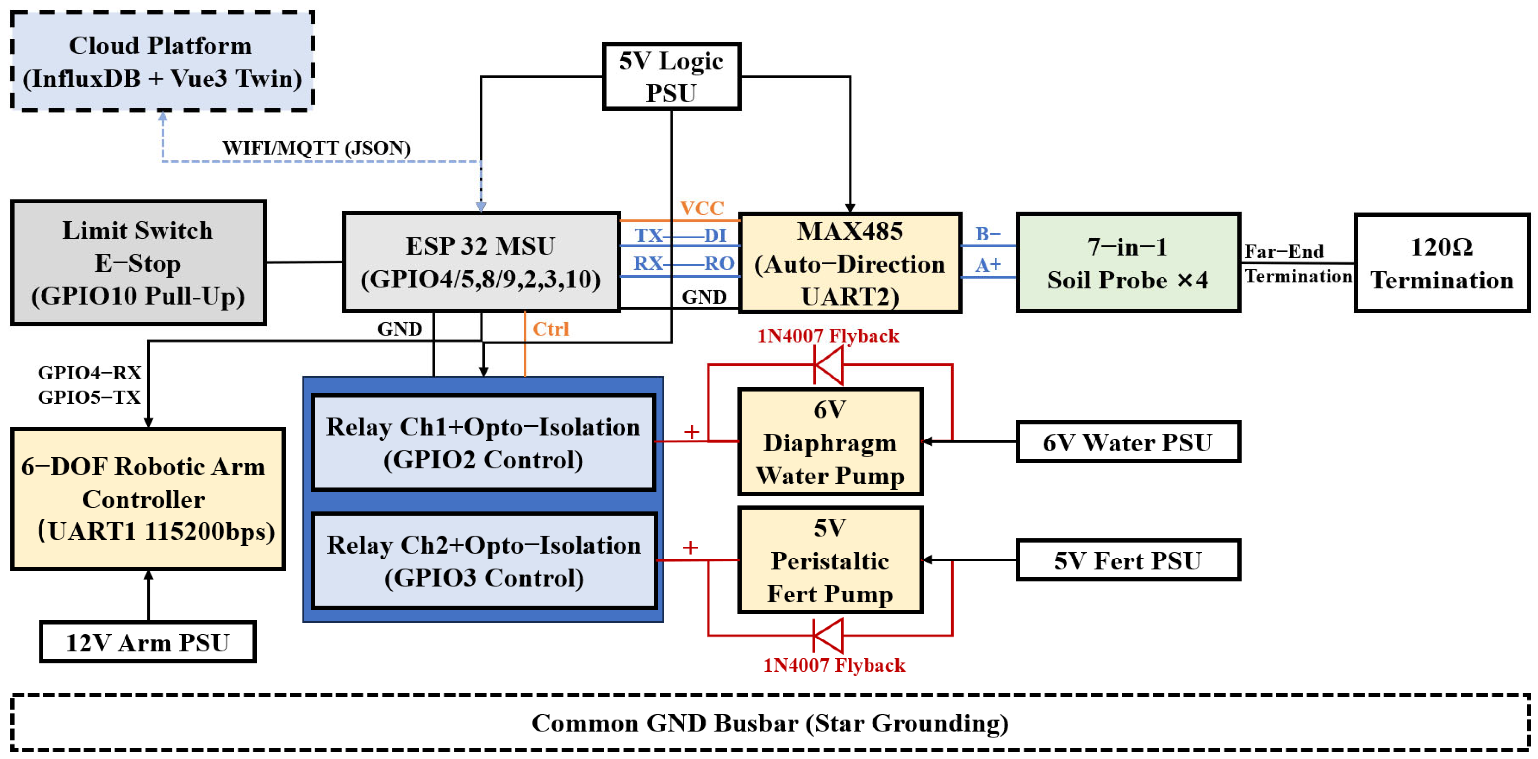 Deterministic Edge-Controlled Precision Fertigation System with Spatial ...