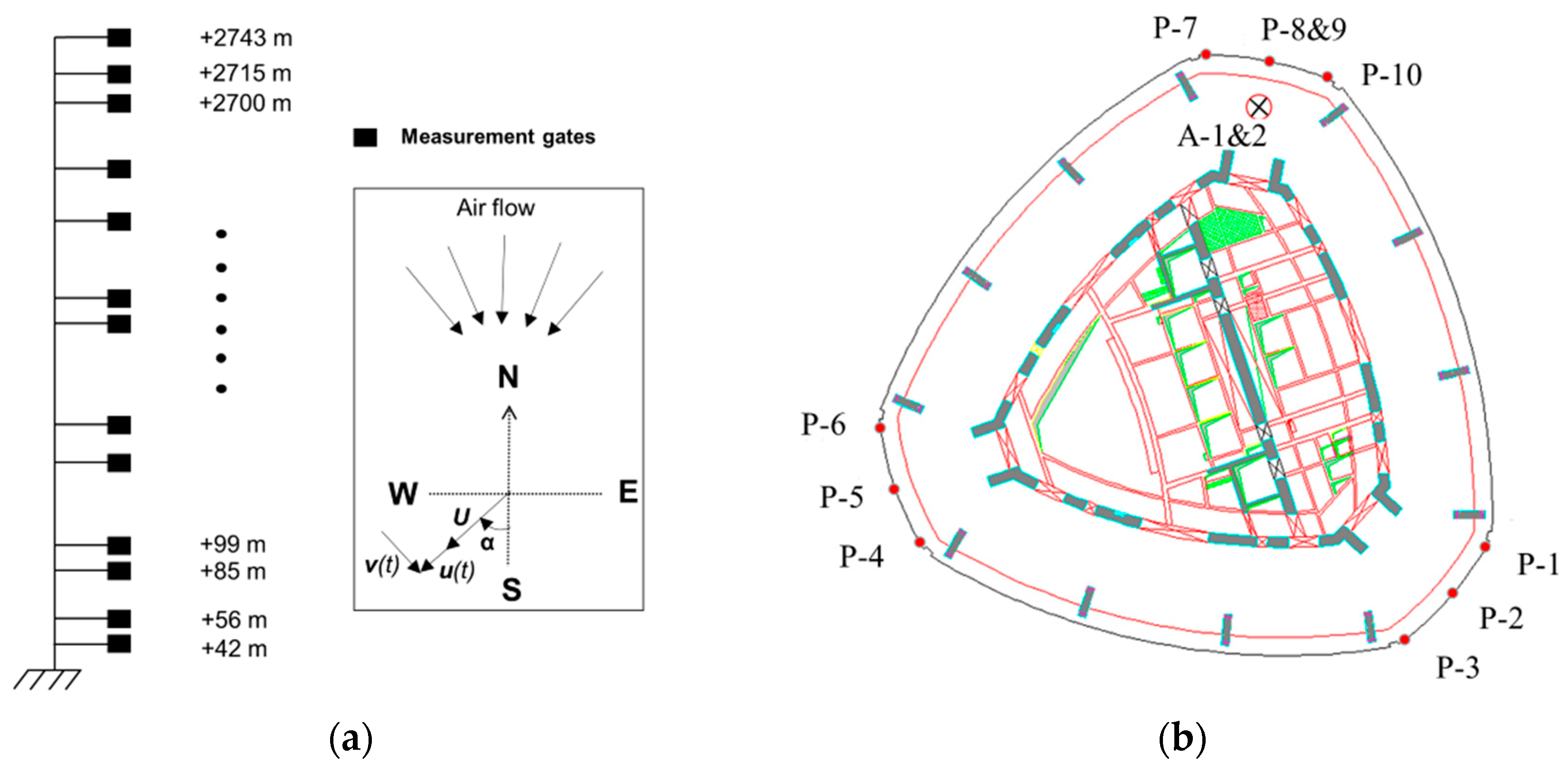 Identification of Dynamic Characteristics of High-Rise Buildings ...