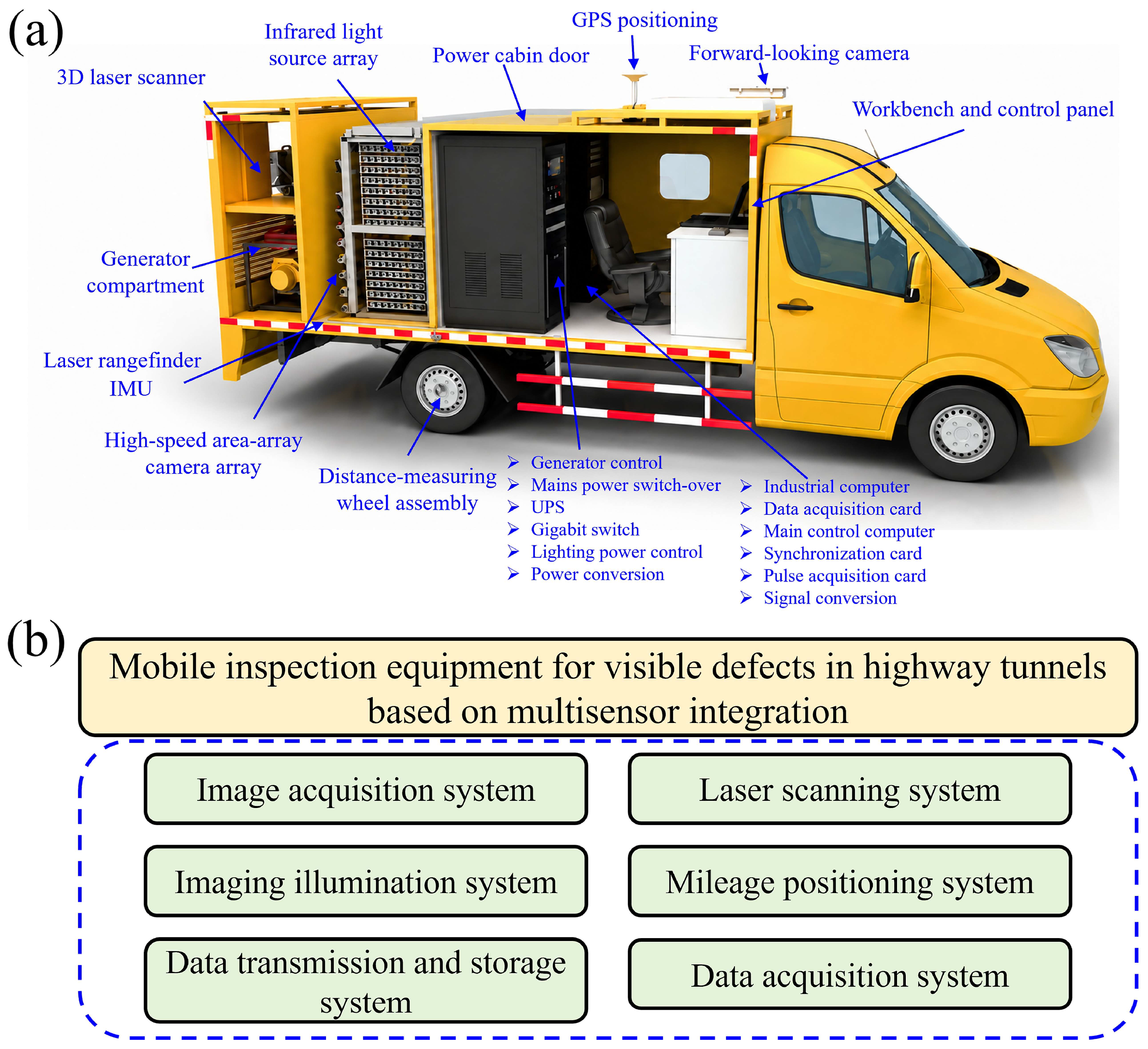 Transit Operator Inspection Device Automatic Recognition and Quantification of Multiple Defects in Highway ...