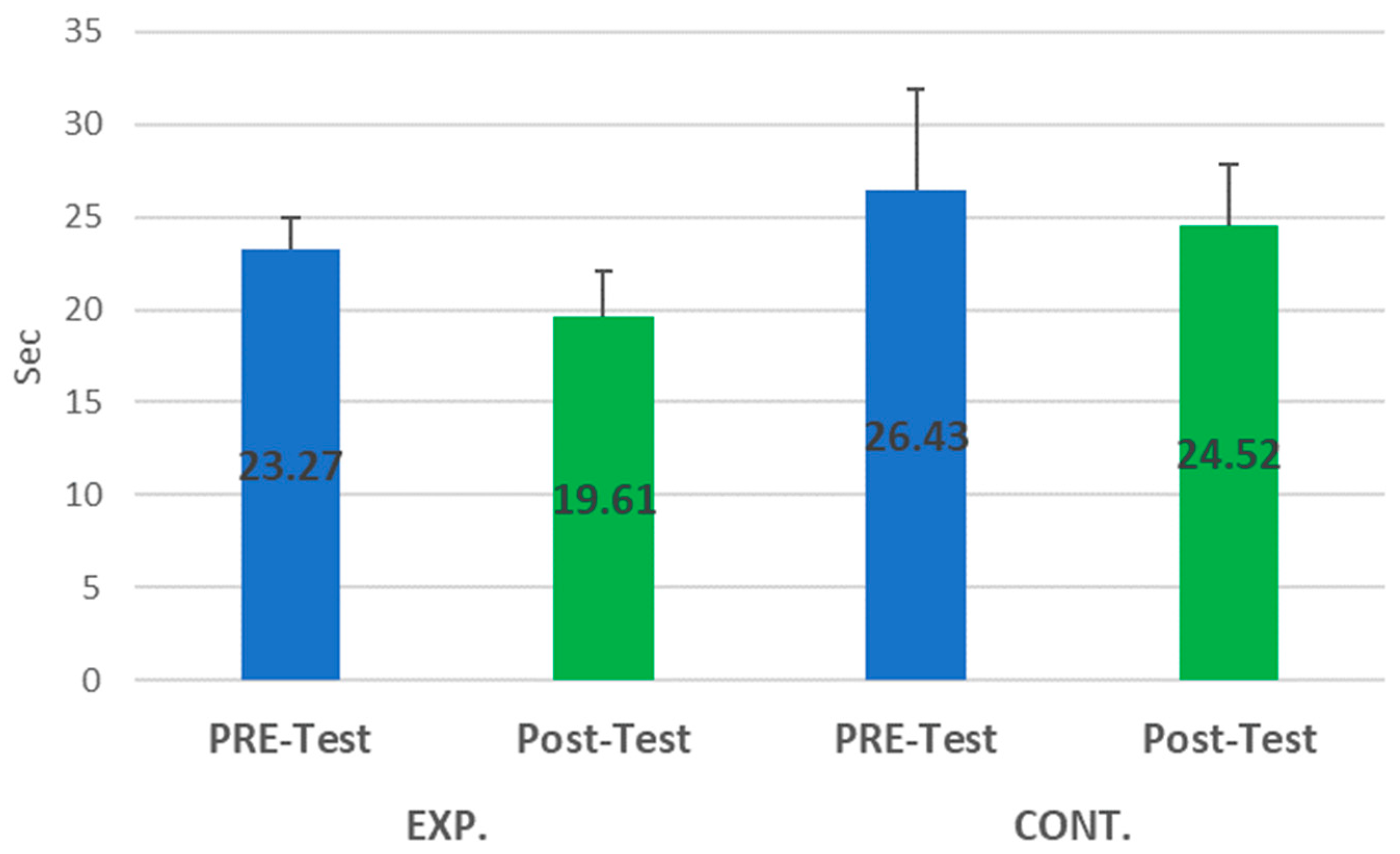 Effects of a Visual Reaction Training System on Footwork Agility ...