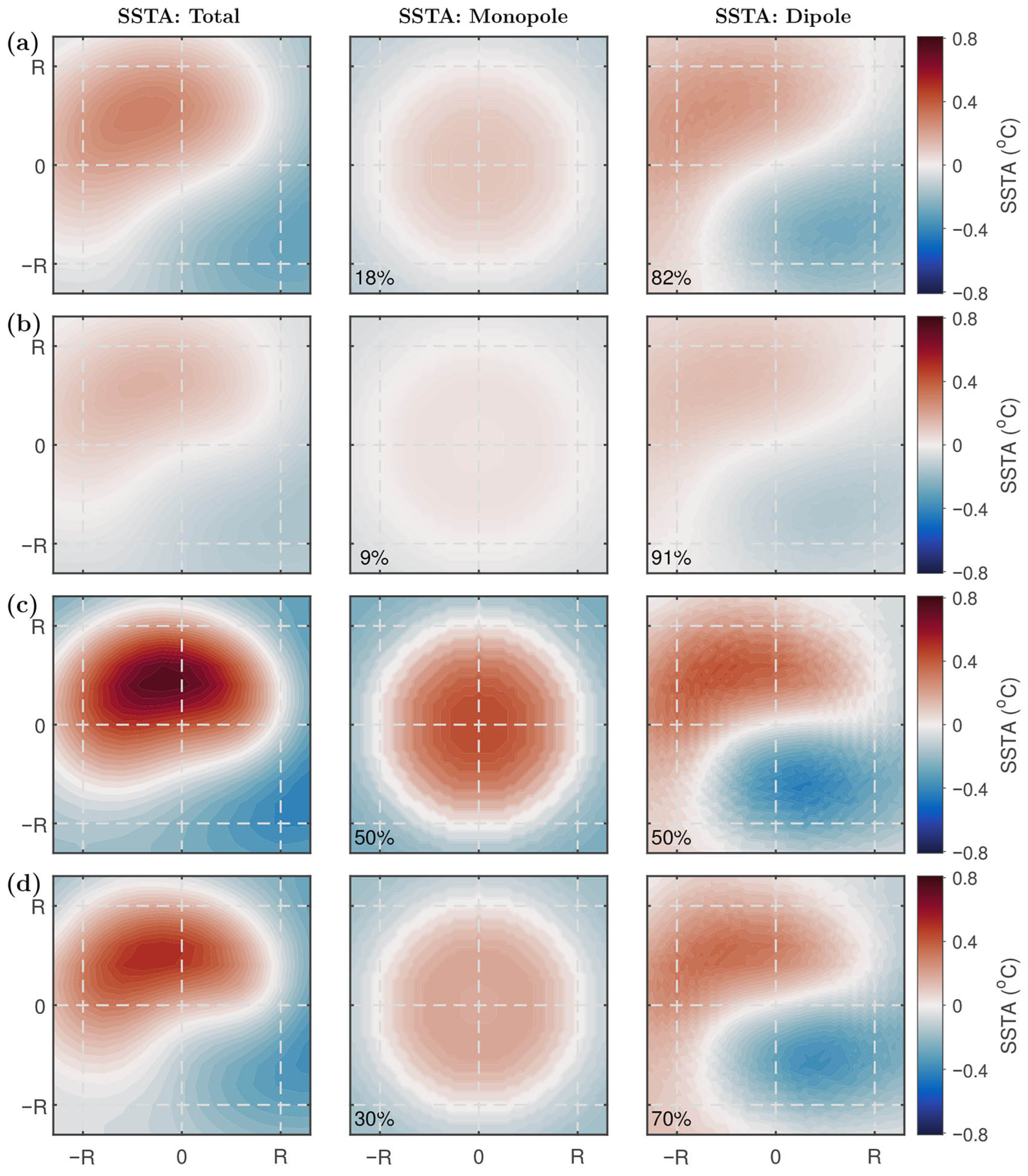 Data Normalization For Data Science Impact of Air–Sea Turbulent Heat Flux on Eddy-Induced Sea Surface ...