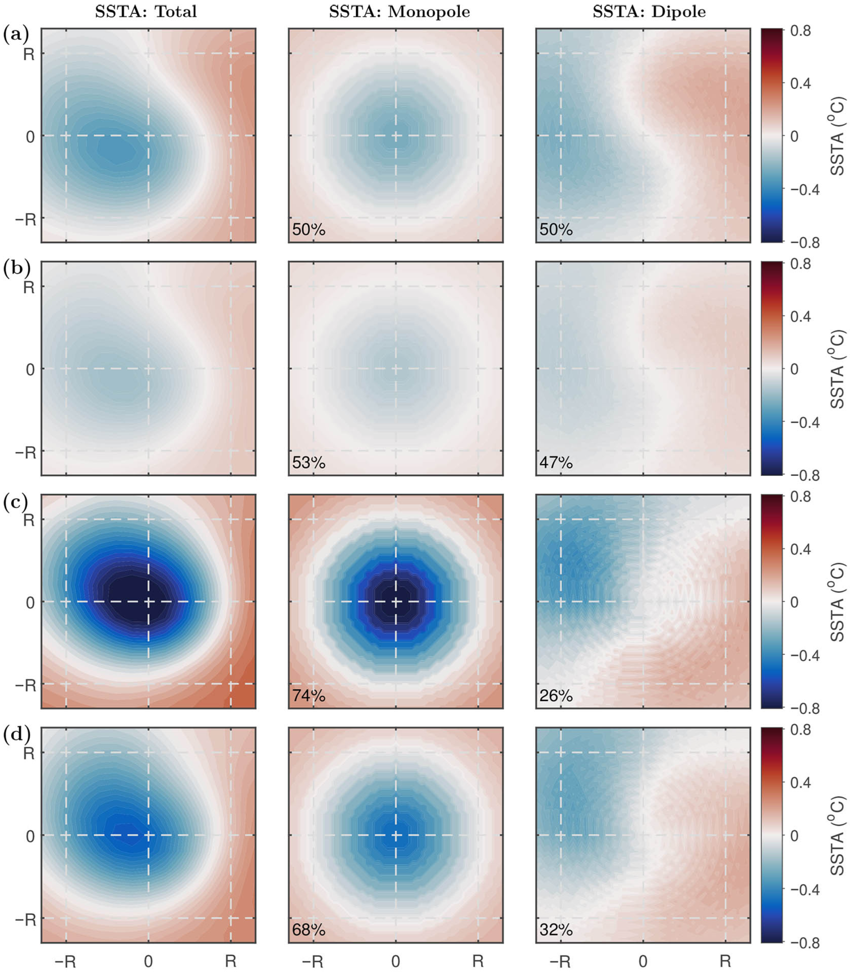 Data Normalization For Data Science Impact of Air–Sea Turbulent Heat Flux on Eddy-Induced Sea Surface ...