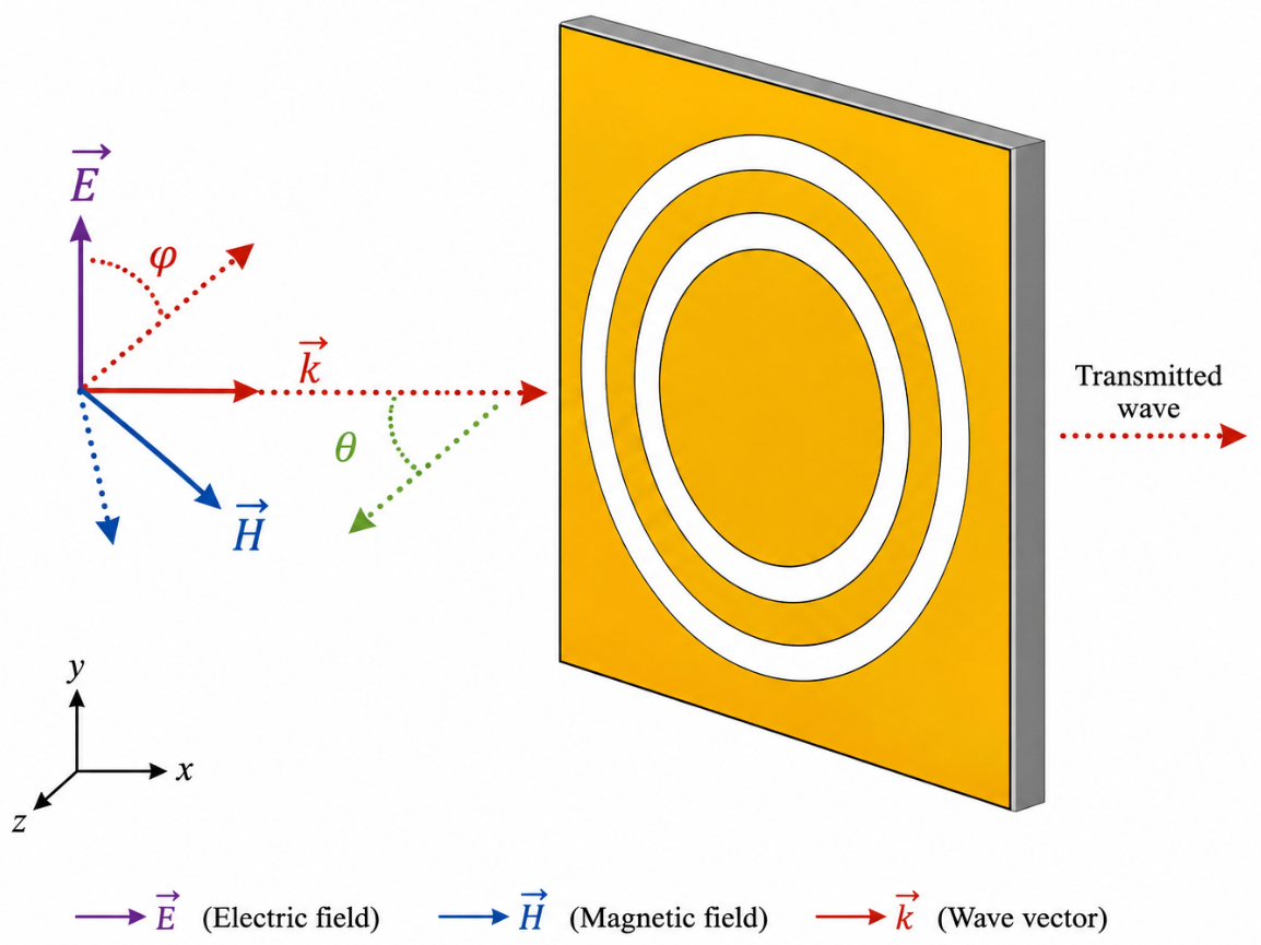 A Compact Dual-Band Frequency Selective Surface for Concurrent 5G and ...
