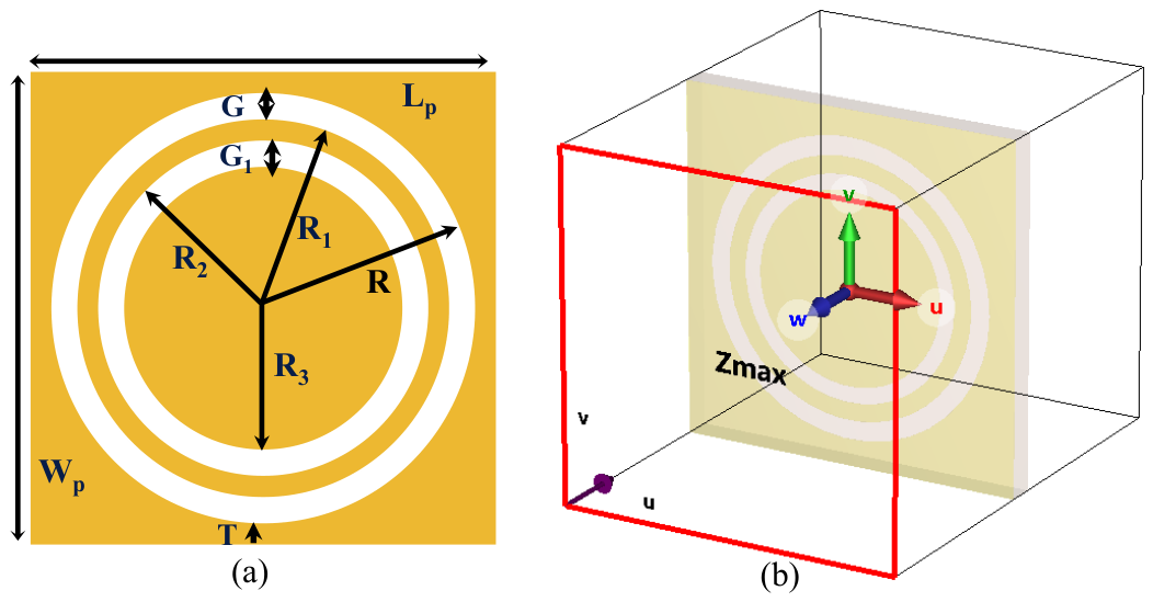 A Compact Dual-Band Frequency Selective Surface for Concurrent 5G and ...