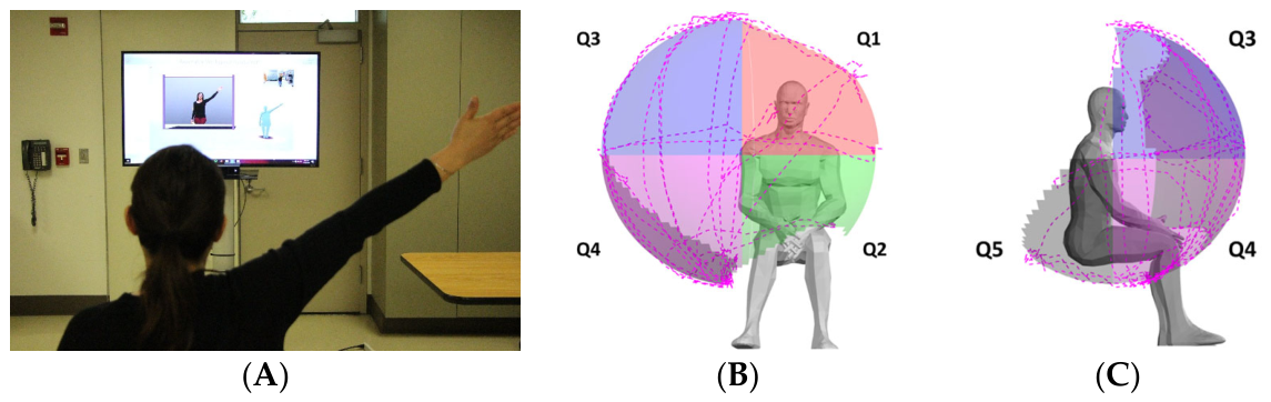Motion Study Sensor Sensor-Based Reachable Workspace Assessment for Tracking Upper ...