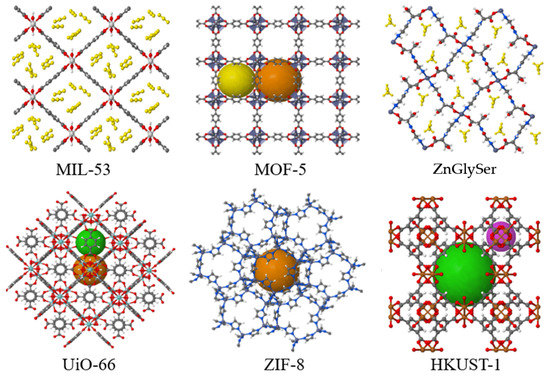 Separations | Free Full-Text | Application of Nanofiltration 