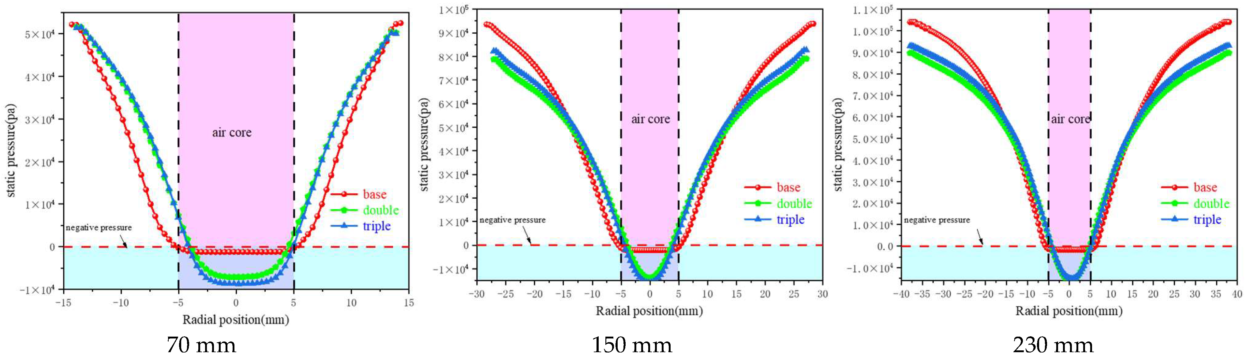 Numerical Analysis and Experimental Study on the Classification of Fine ...