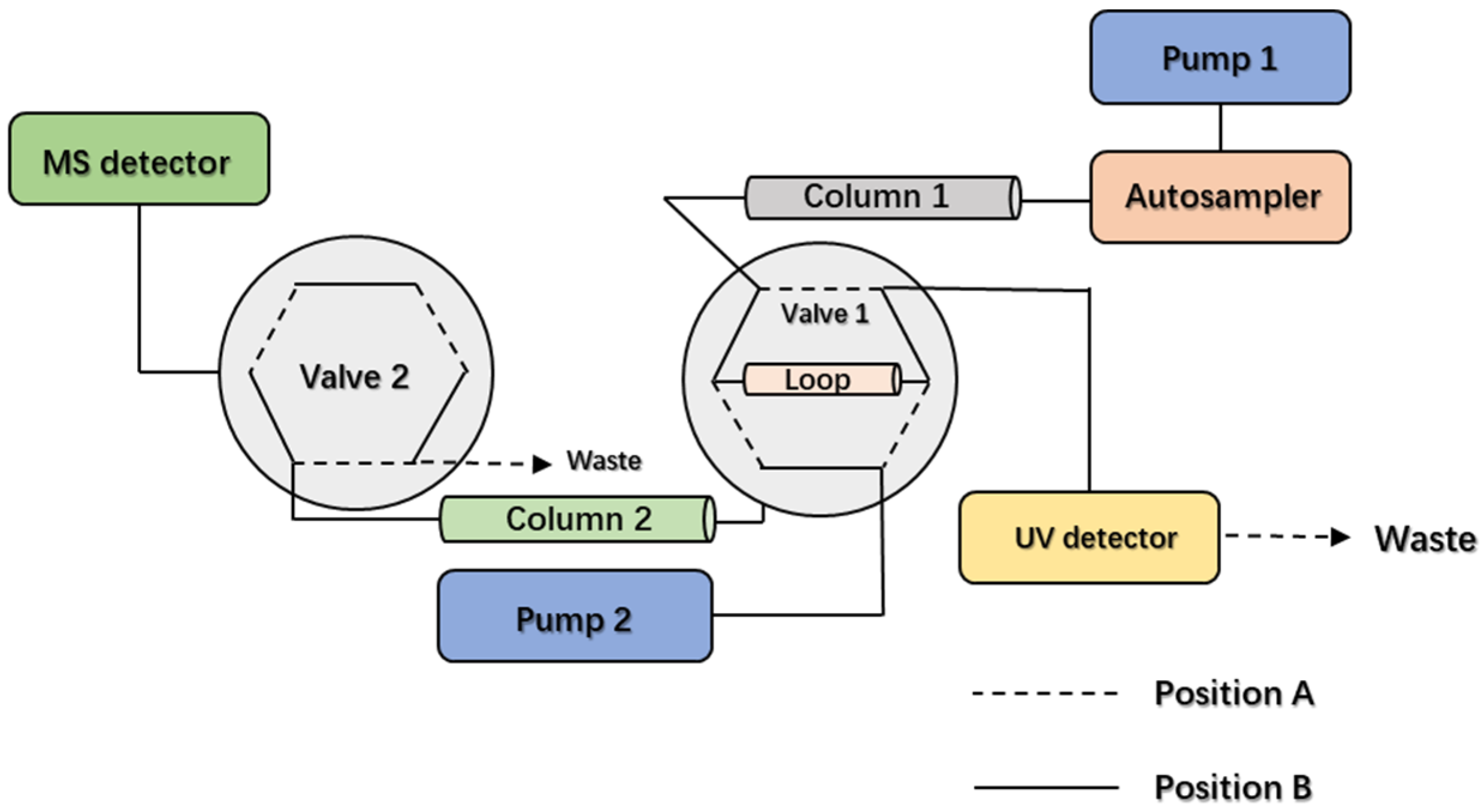 Characterization of Impurity Profile of Dimercaptosuccinate Using High ...