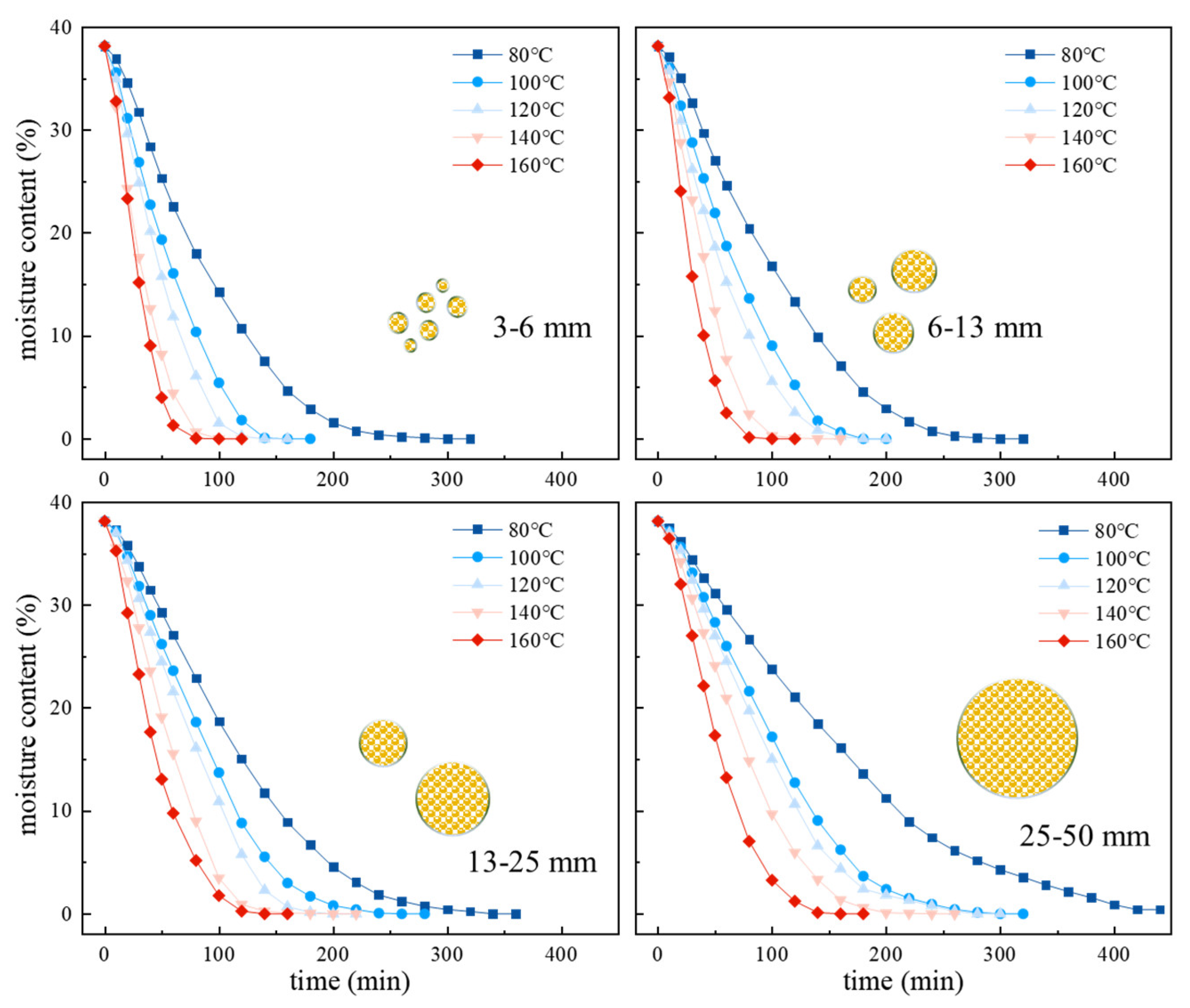 Steam Module Moisture Moisture Migration and Drying Mechanisms of Coal Slime Under Hot–Air ...