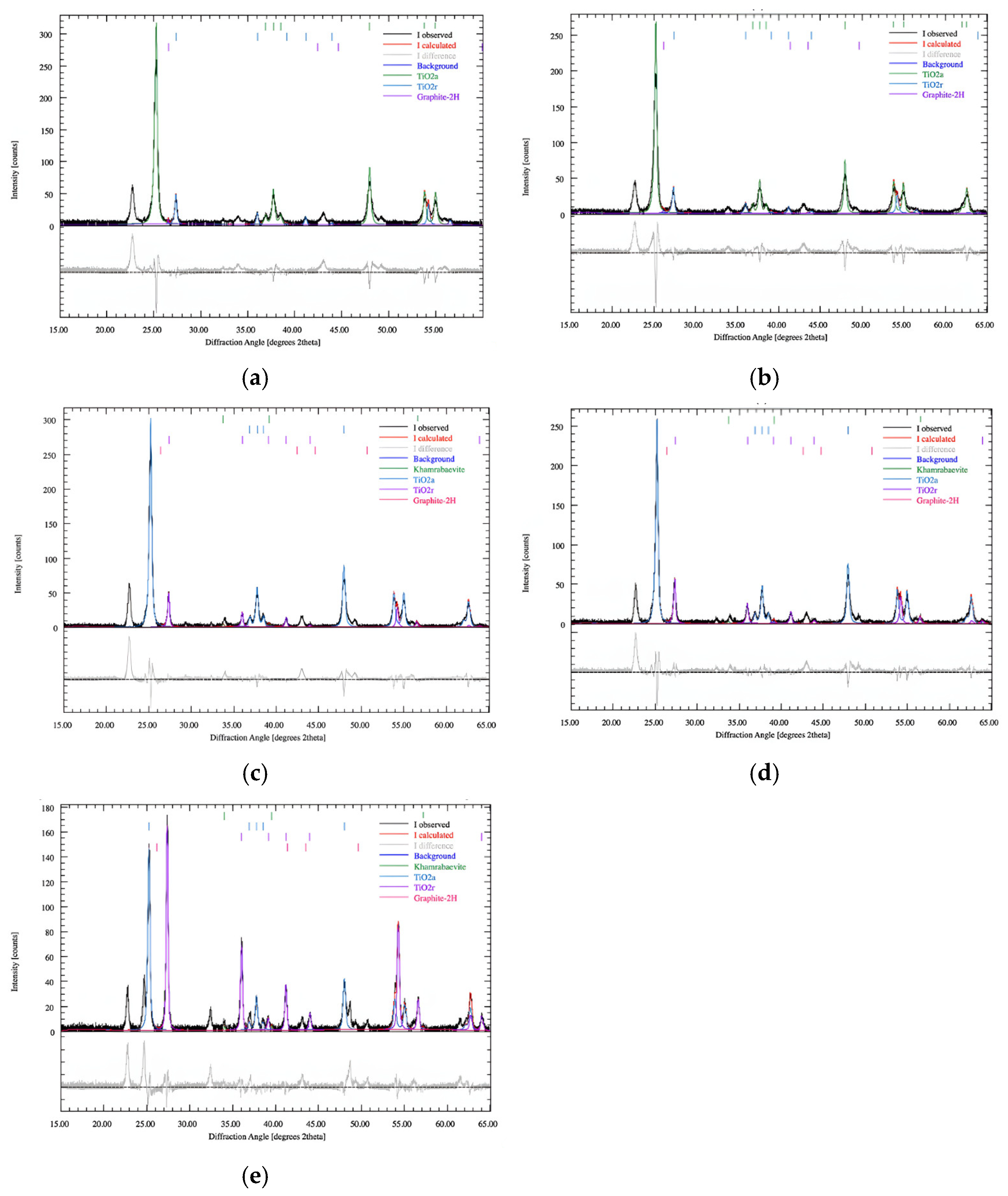 Effect of Sintering Temperature on Phase Evolution and Oil-Repellent ...