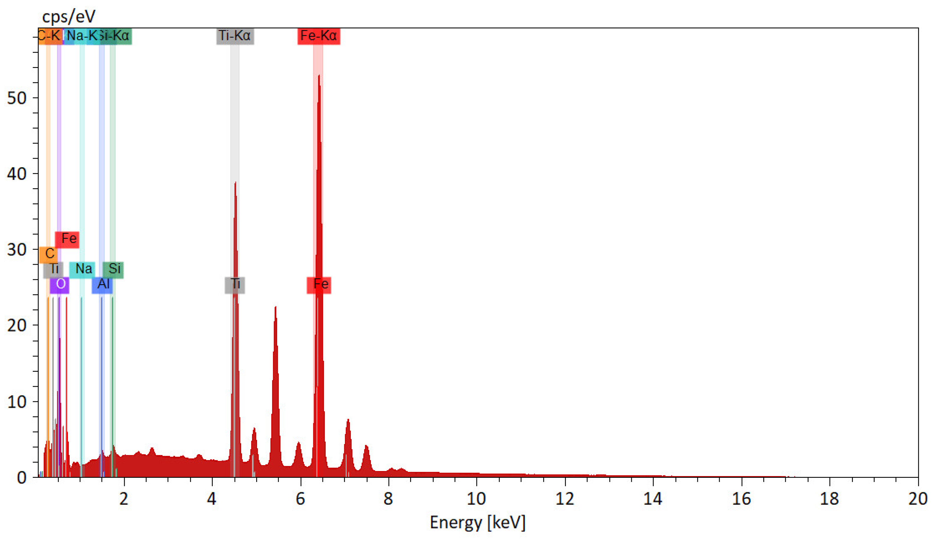 Effect of Sintering Temperature on Phase Evolution and Oil-Repellent ...